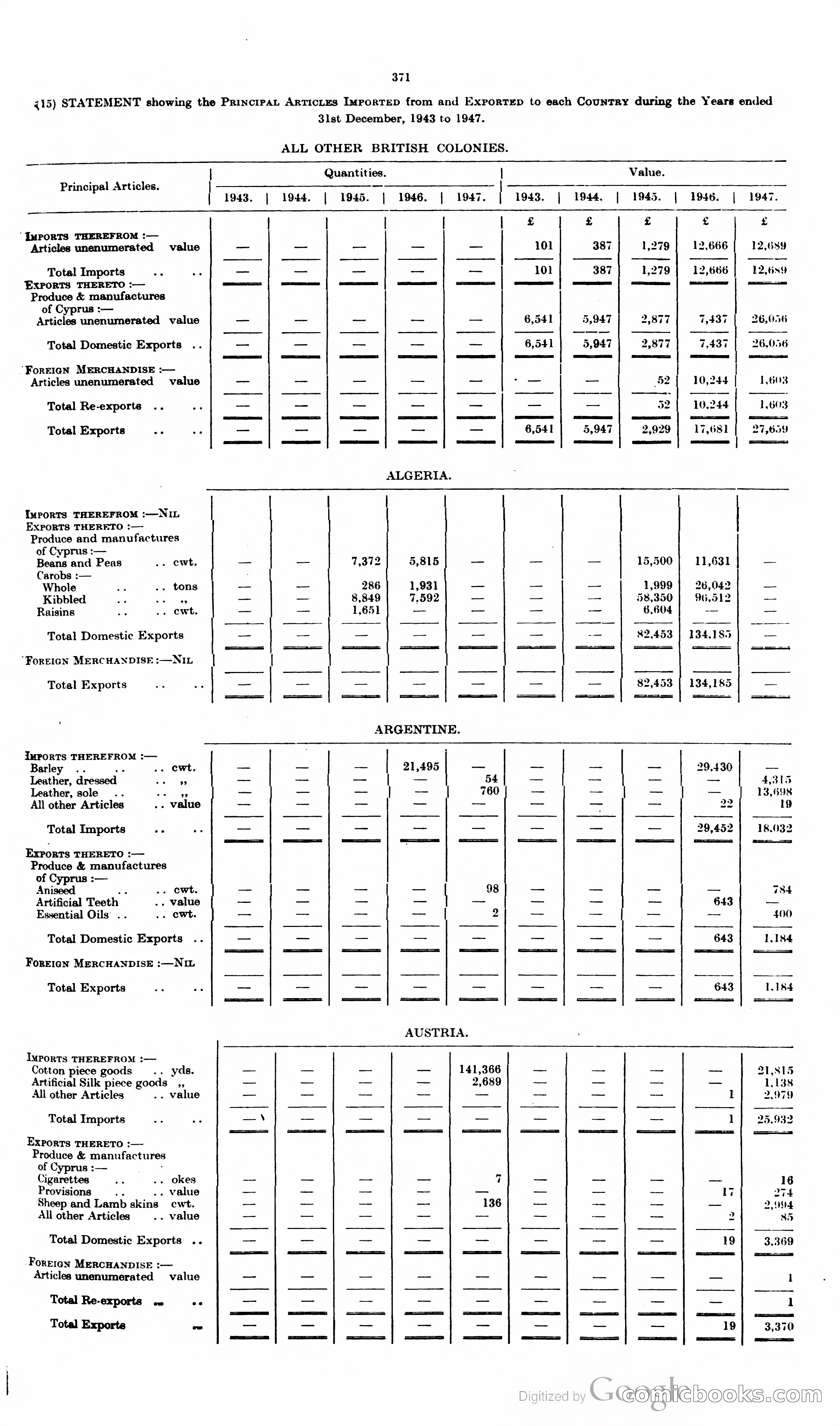 The Cyprus Blue Book — page 384 of 393