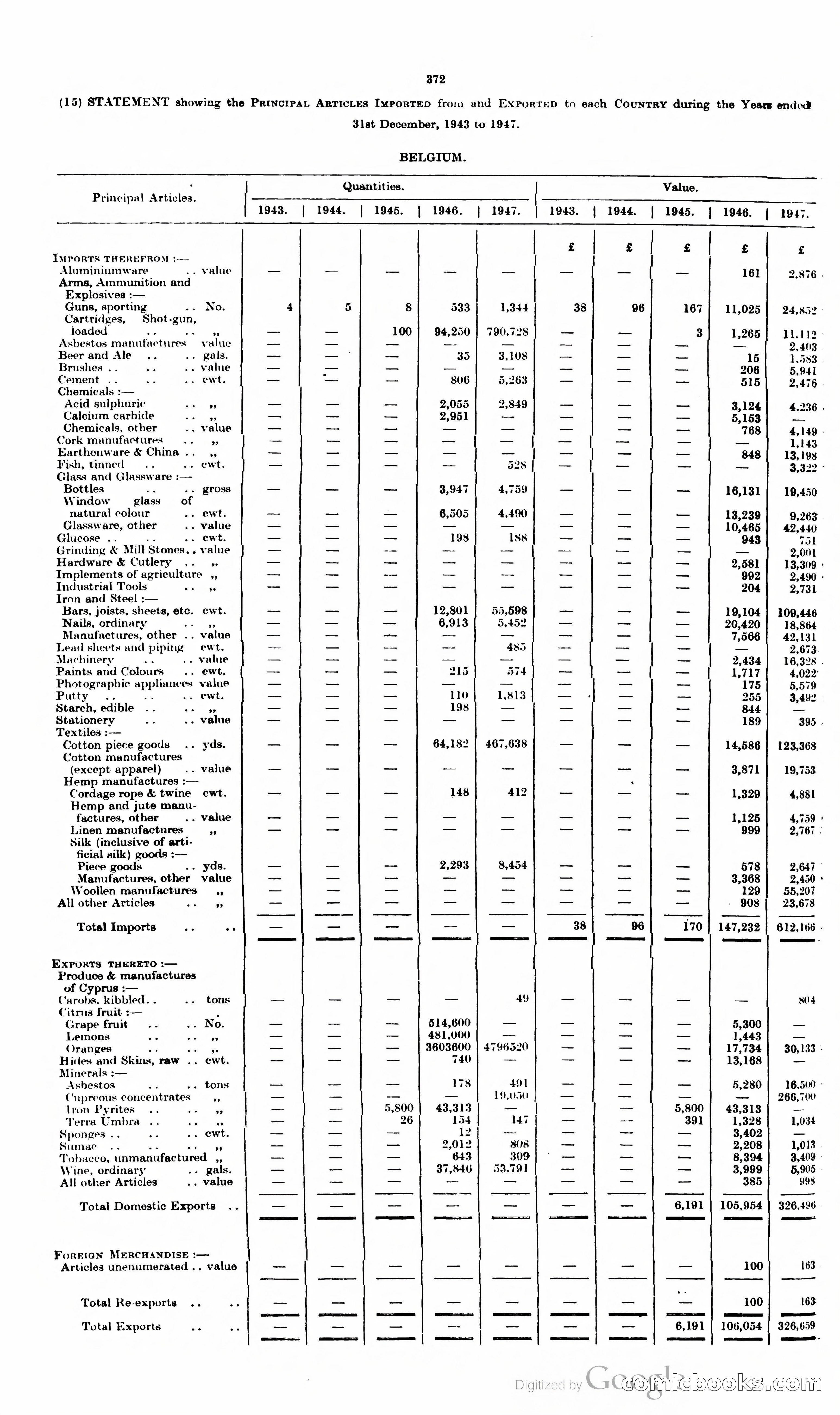 The Cyprus Blue Book — page 385 of 393