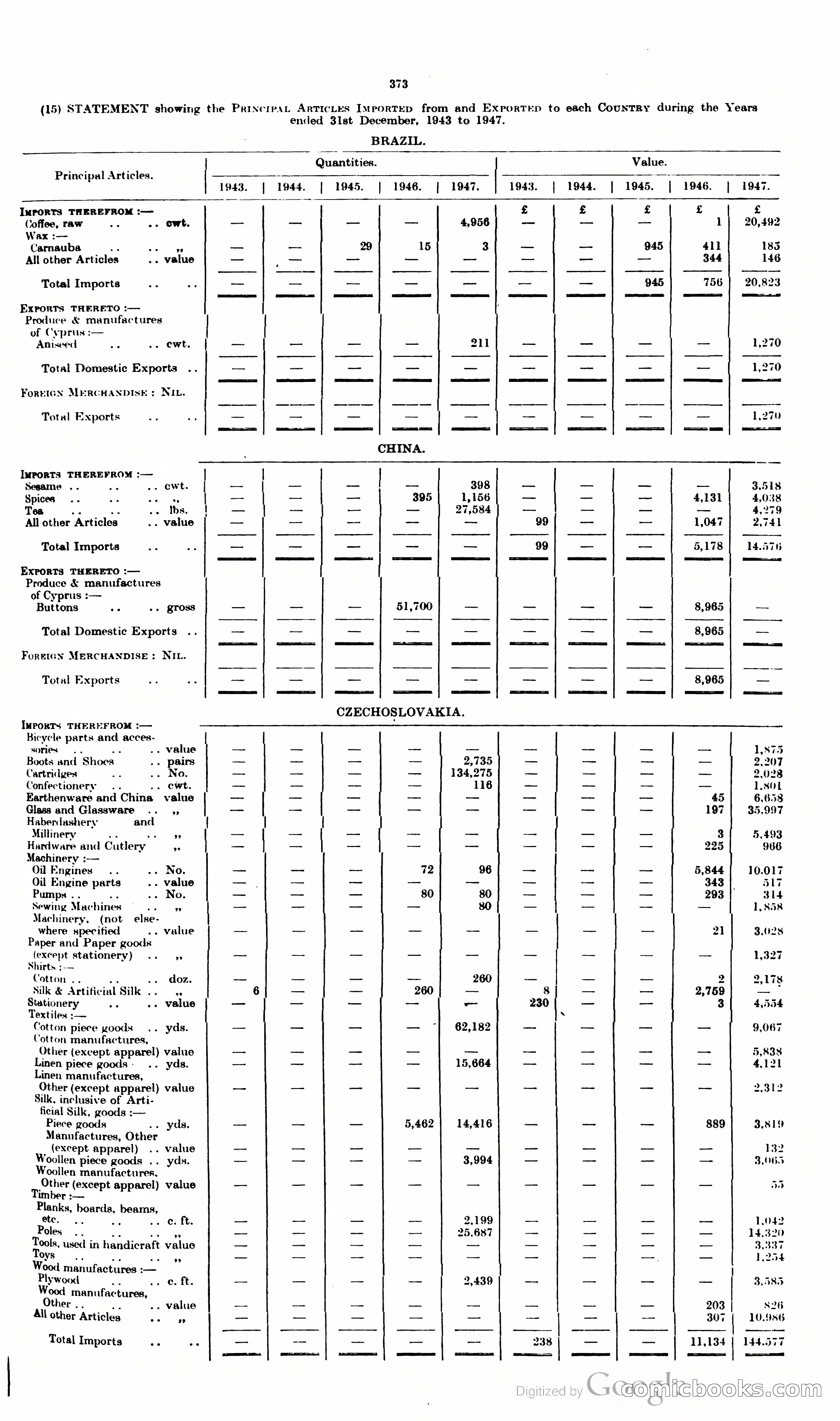 The Cyprus Blue Book — page 386 of 393