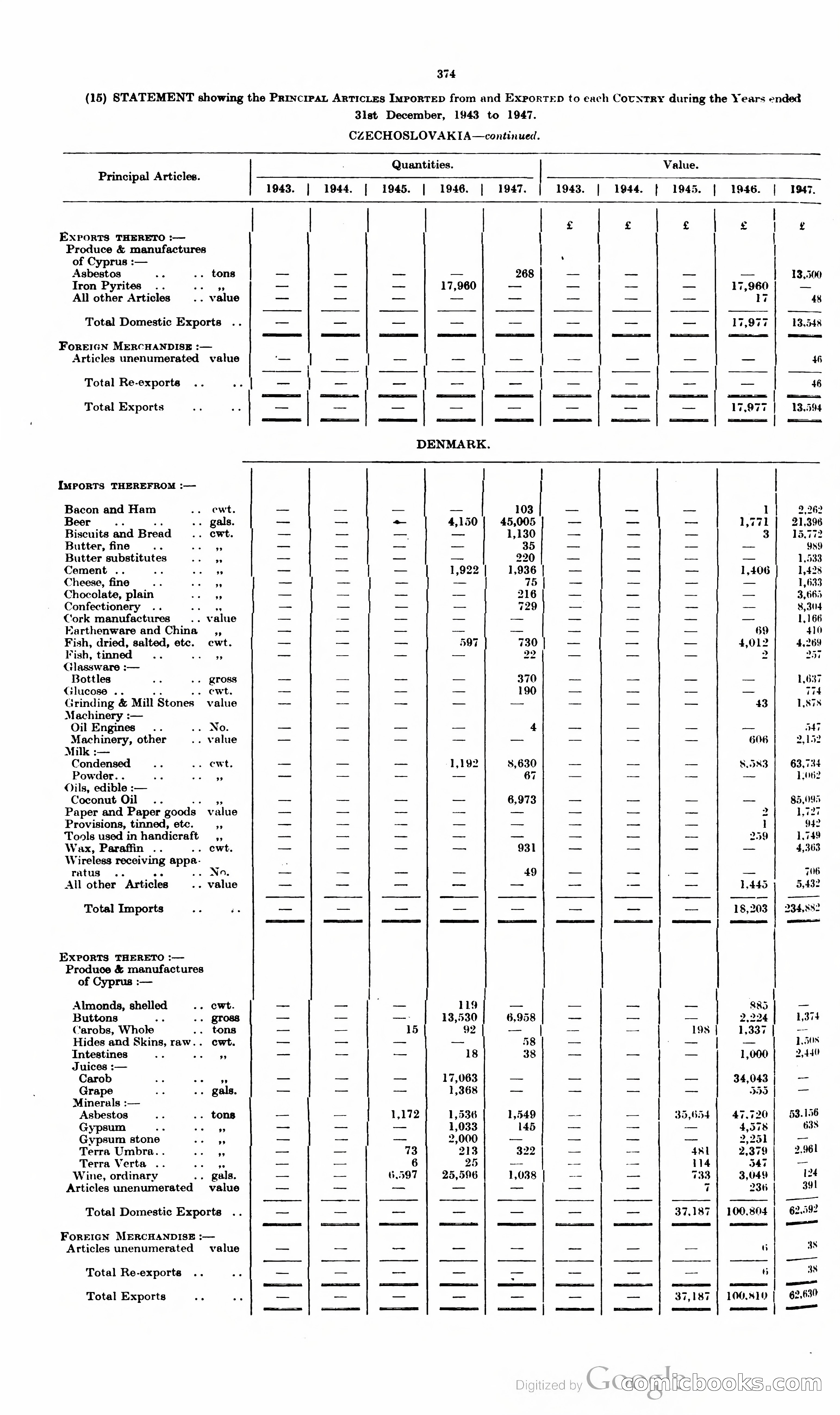 The Cyprus Blue Book — page 387 of 393