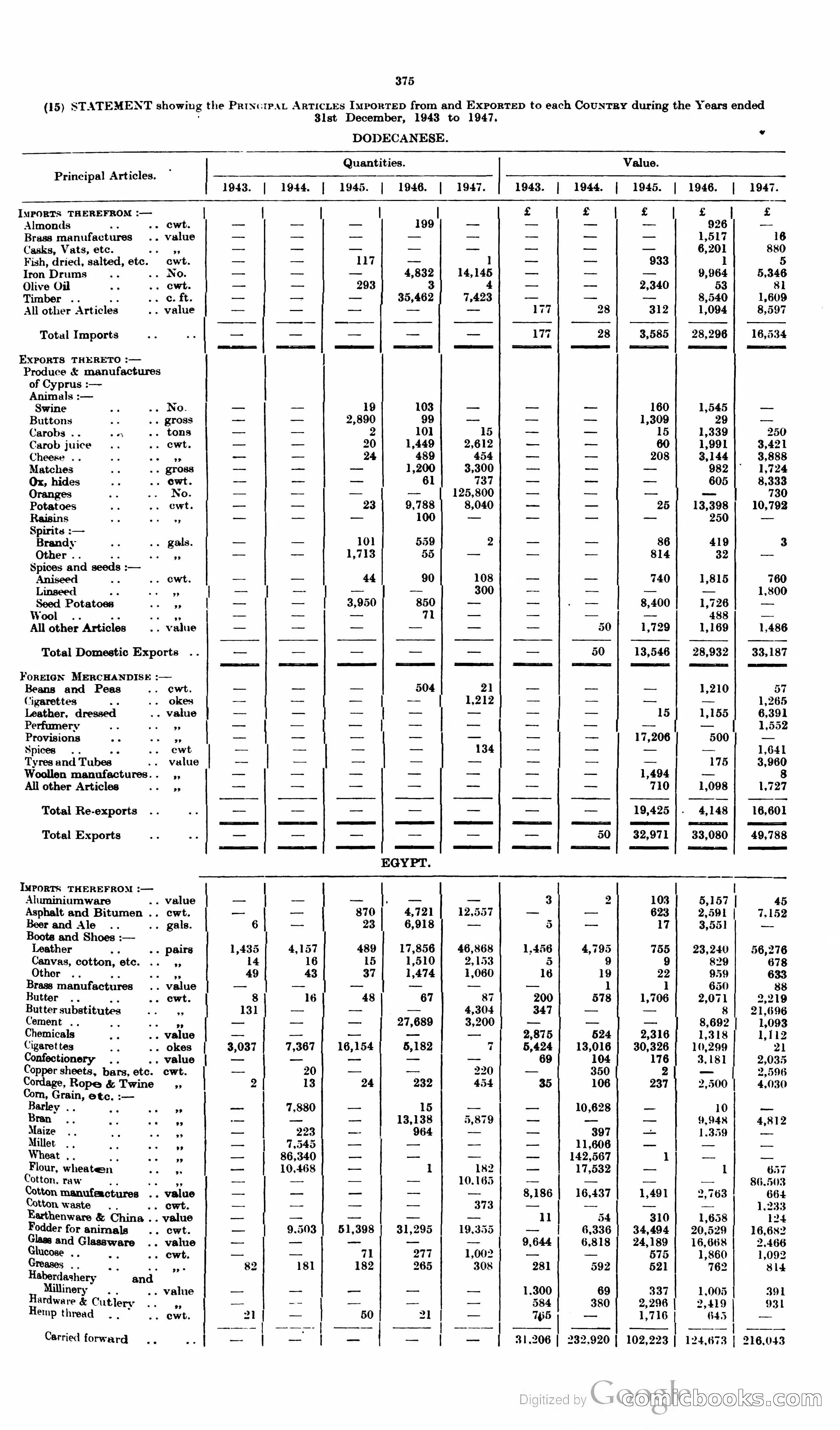 The Cyprus Blue Book — page 388 of 393