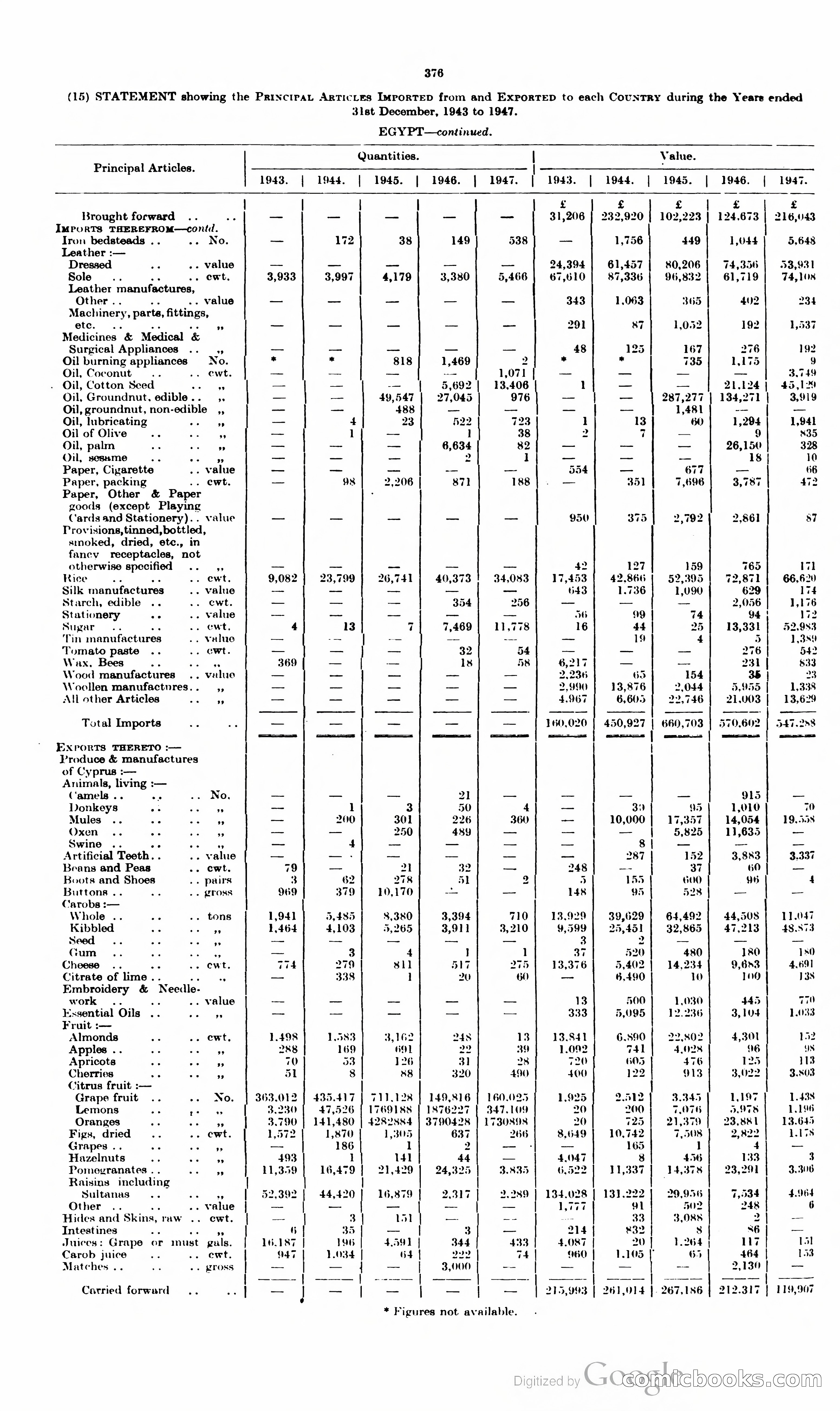 The Cyprus Blue Book — page 389 of 393