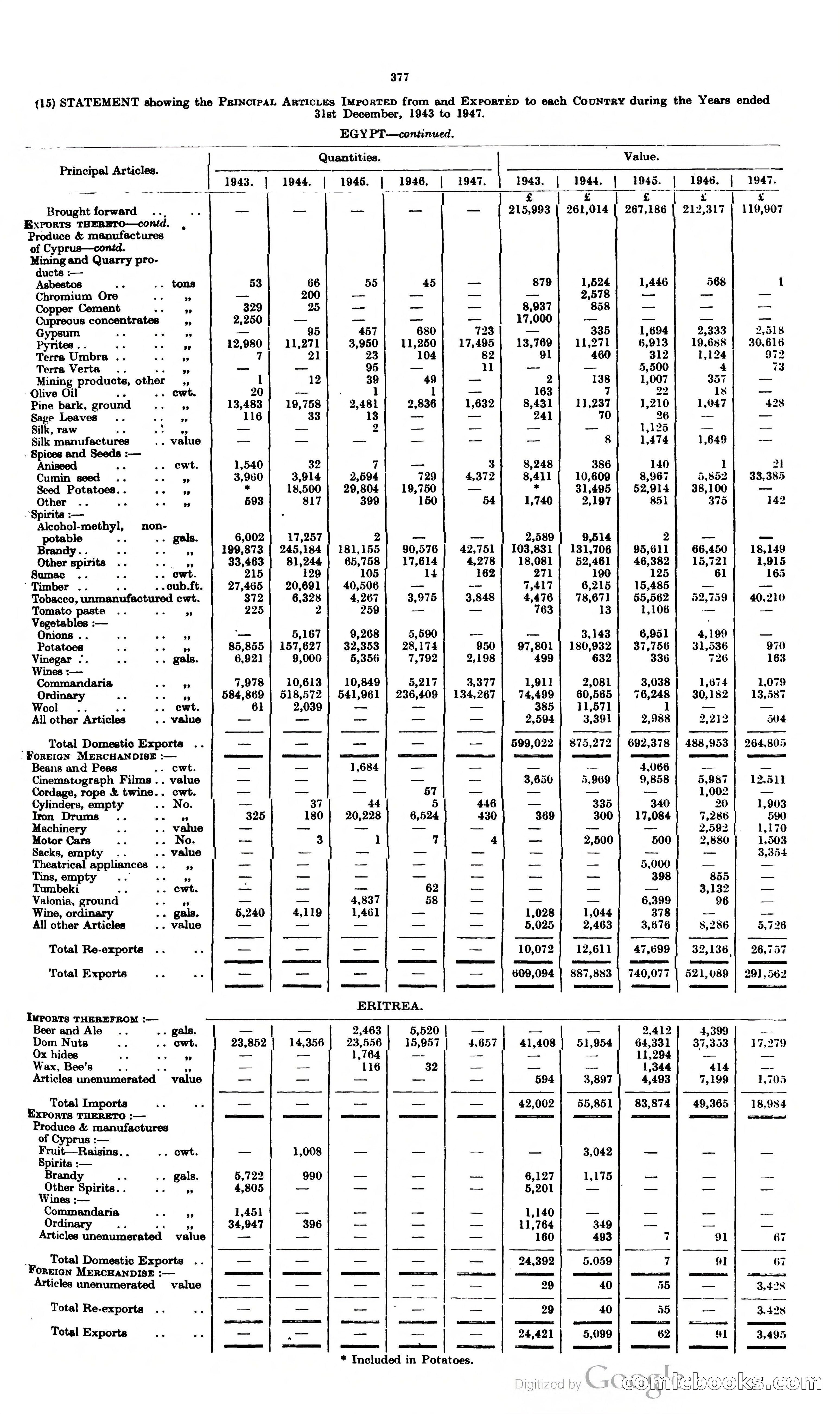 The Cyprus Blue Book — page 390 of 393