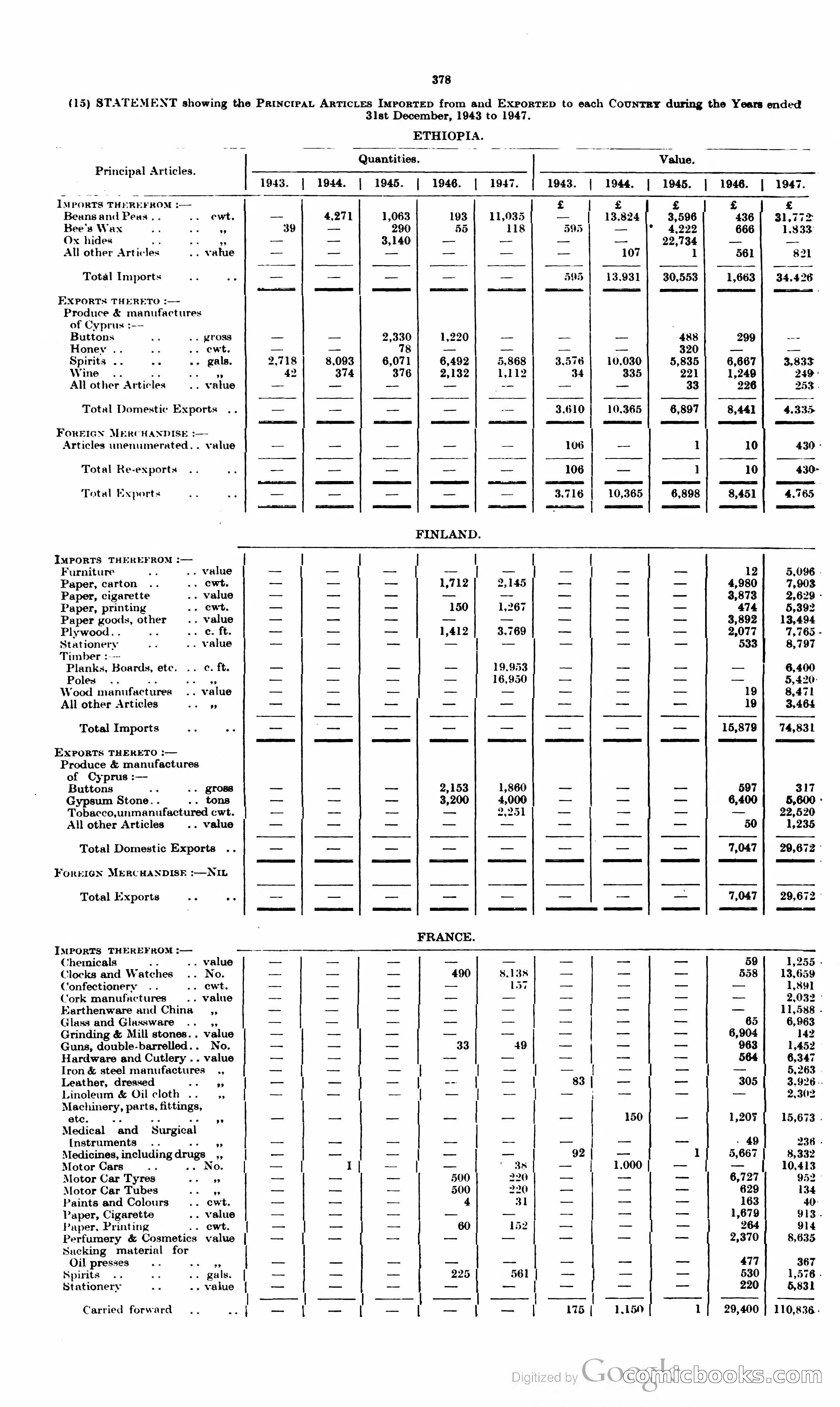The Cyprus Blue Book — page 391 of 393