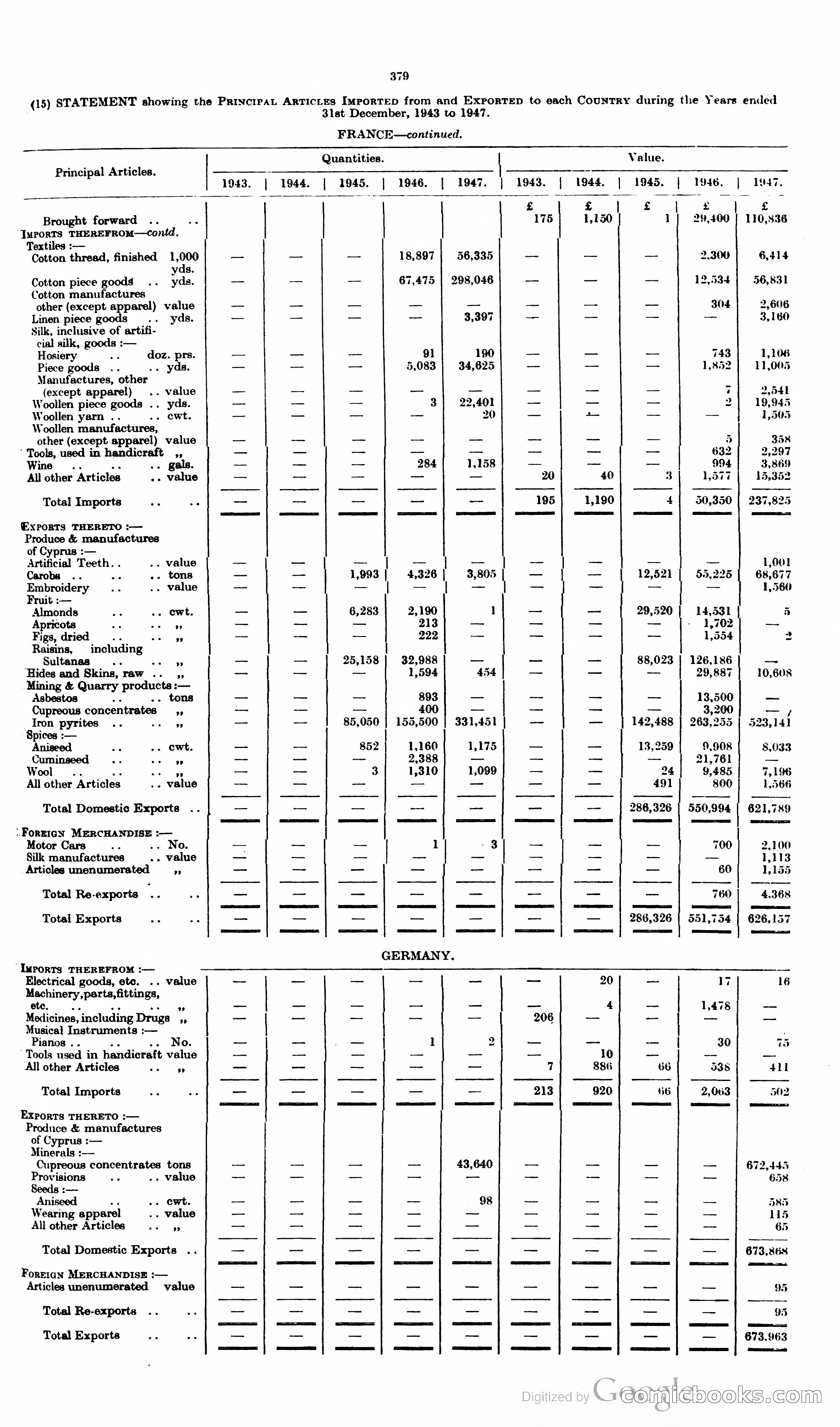 The Cyprus Blue Book — page 392 of 393