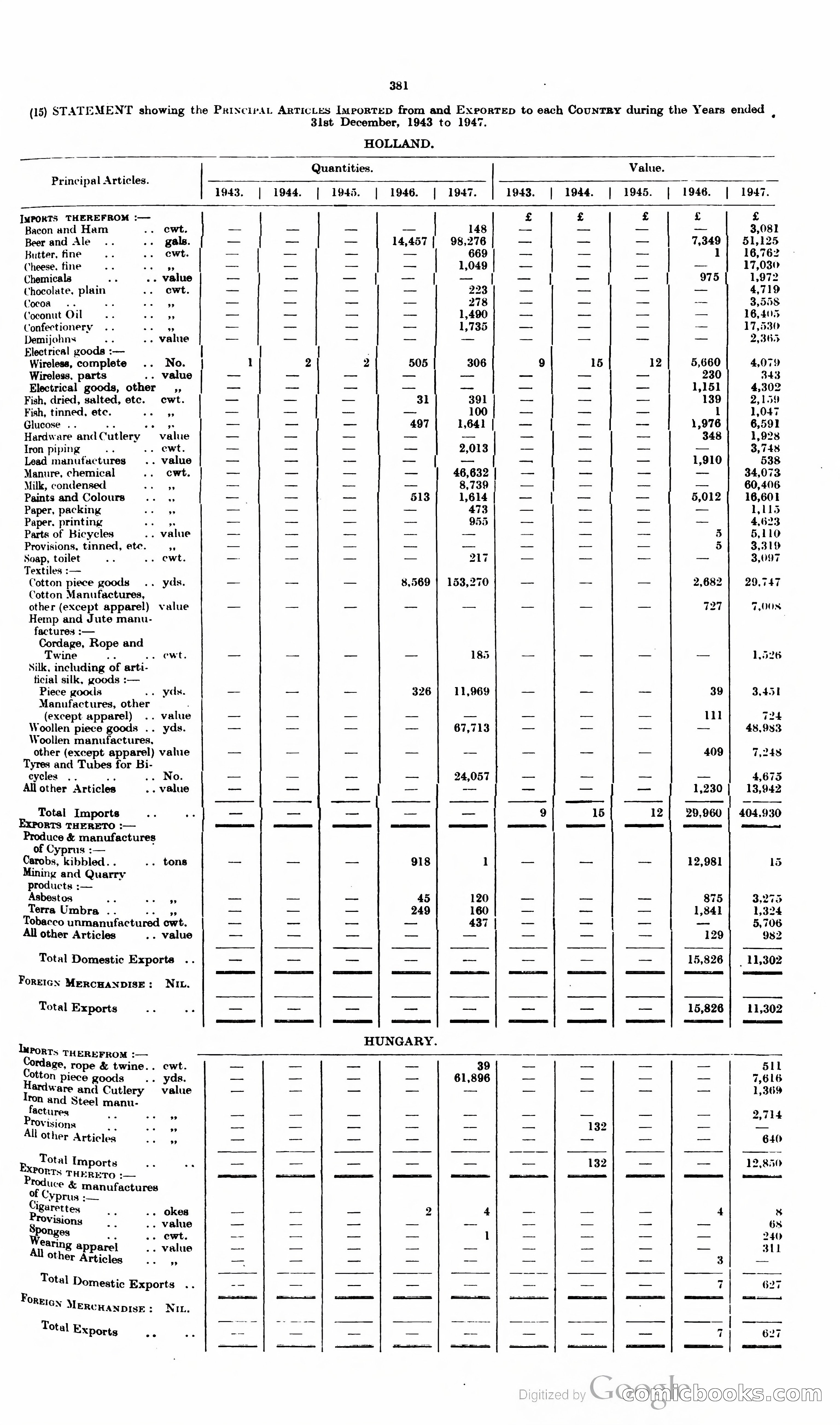The Cyprus Blue Book — page 394 of 393