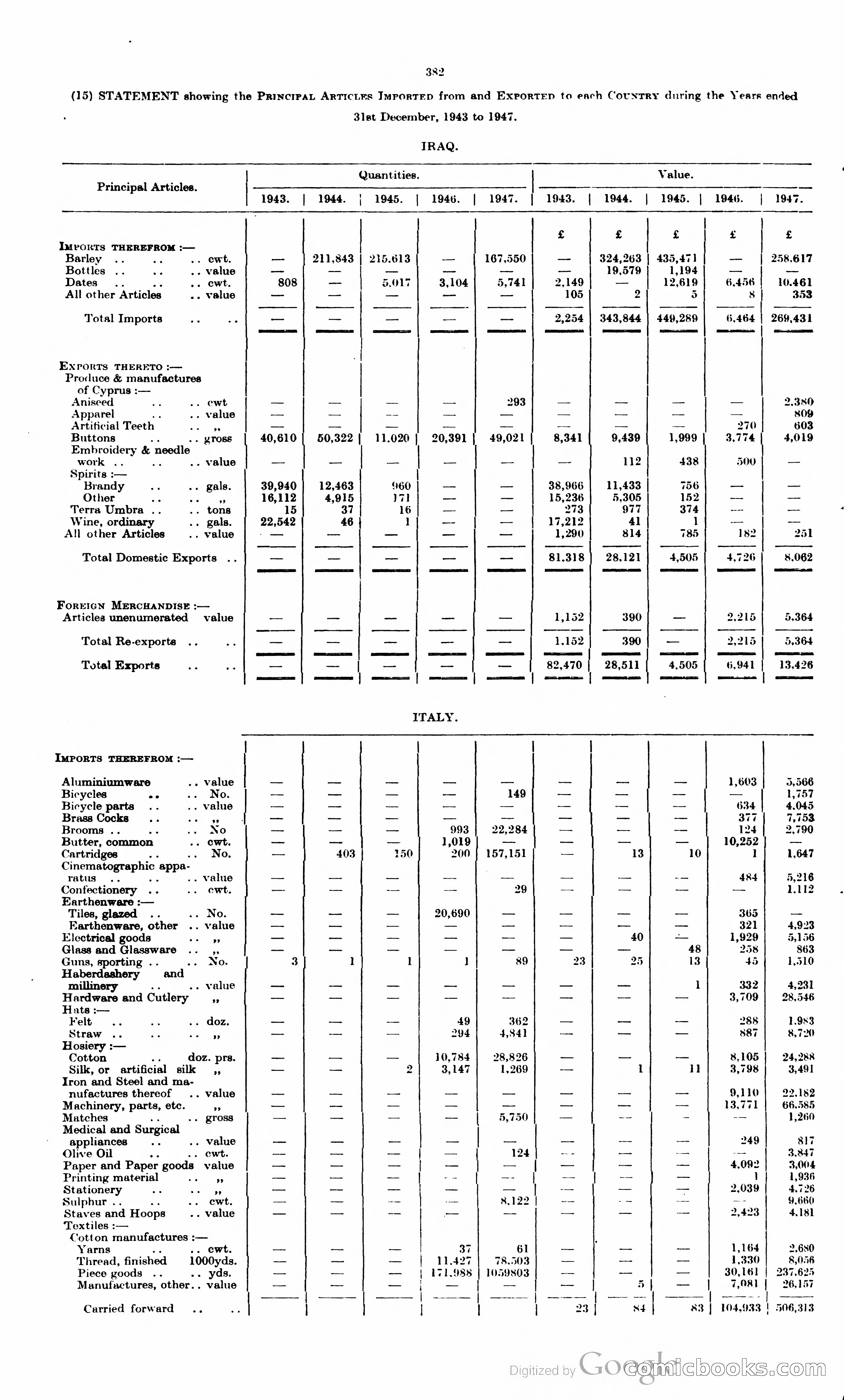 The Cyprus Blue Book — page 395 of 393