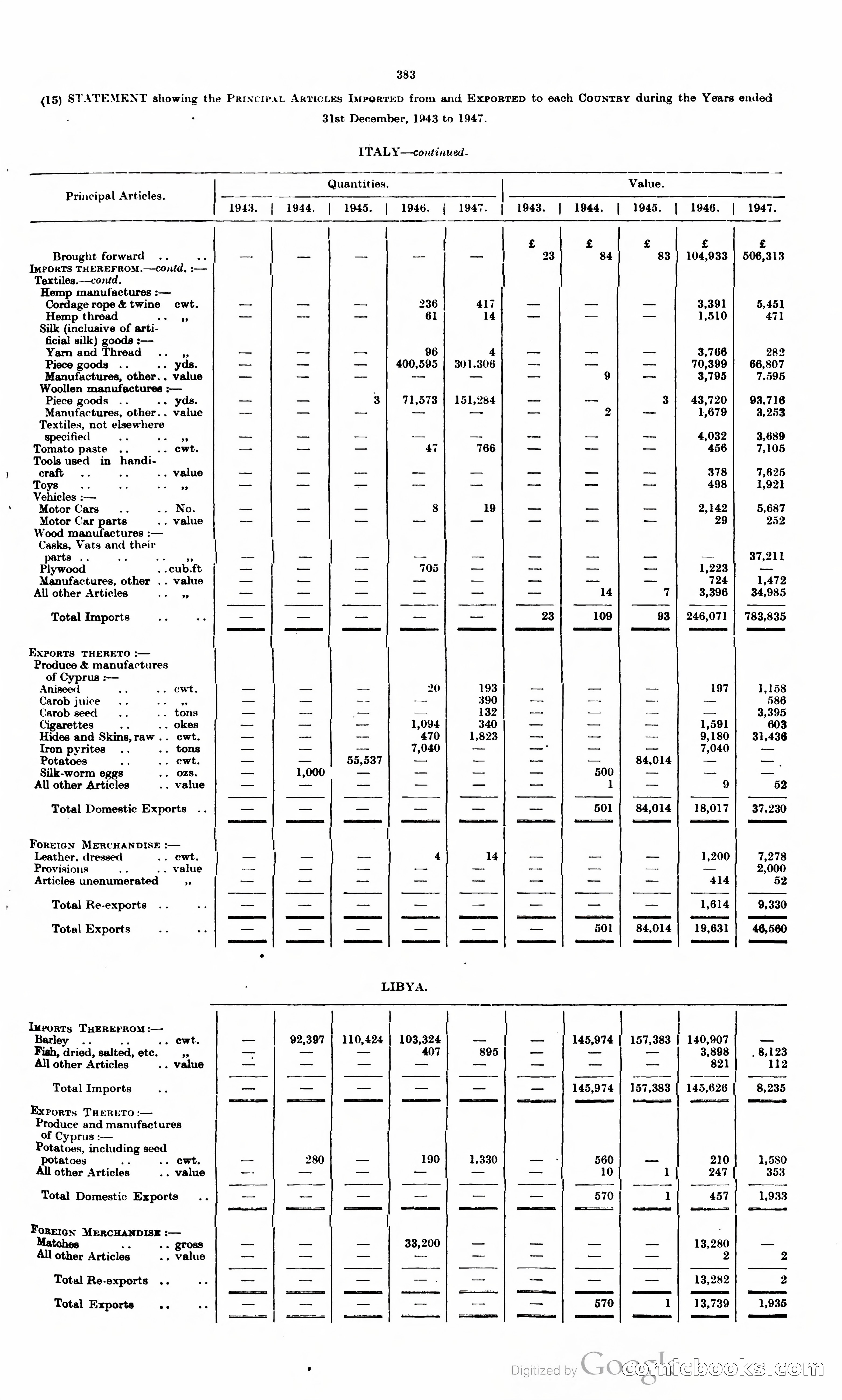 The Cyprus Blue Book — page 396 of 393