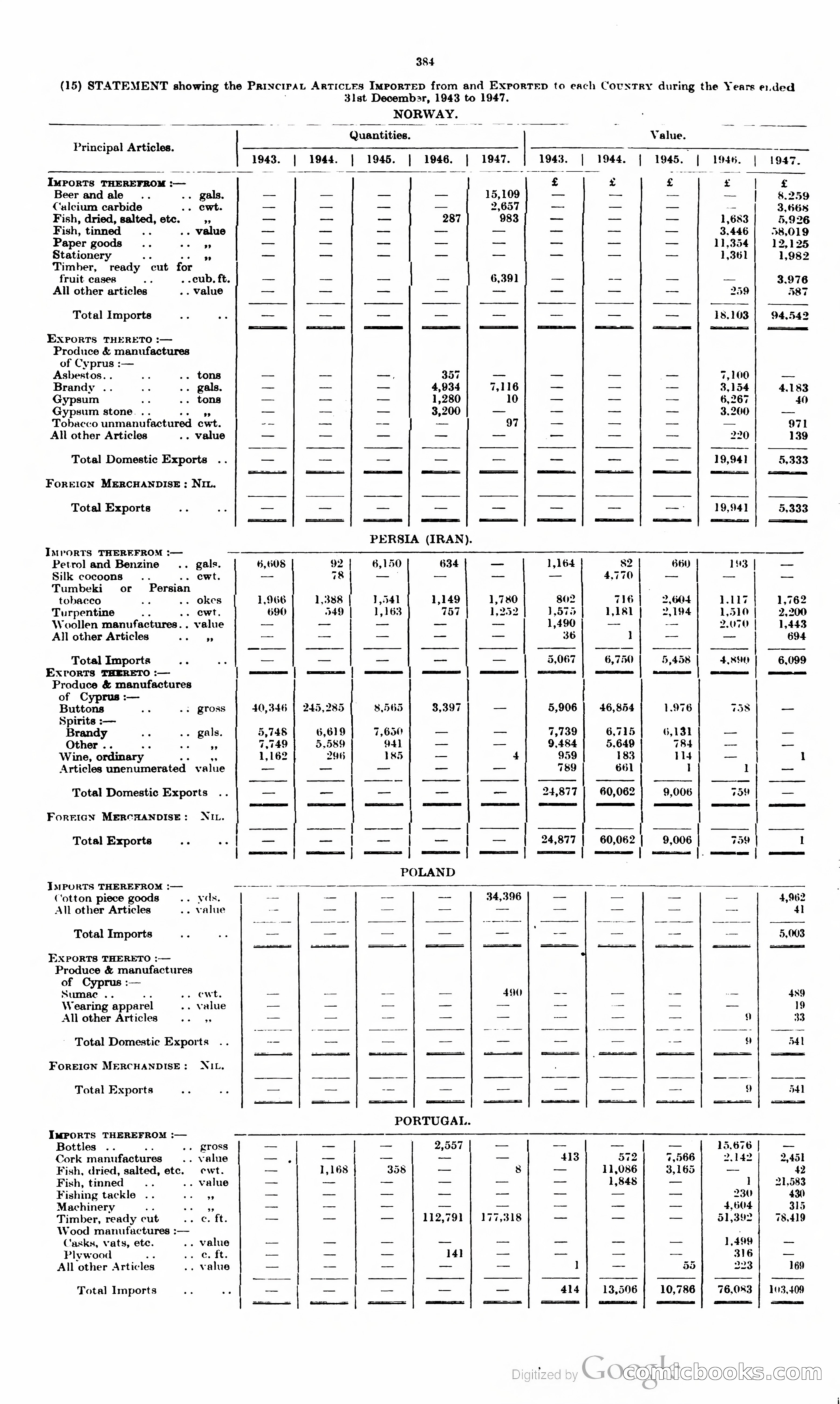The Cyprus Blue Book — page 397 of 393