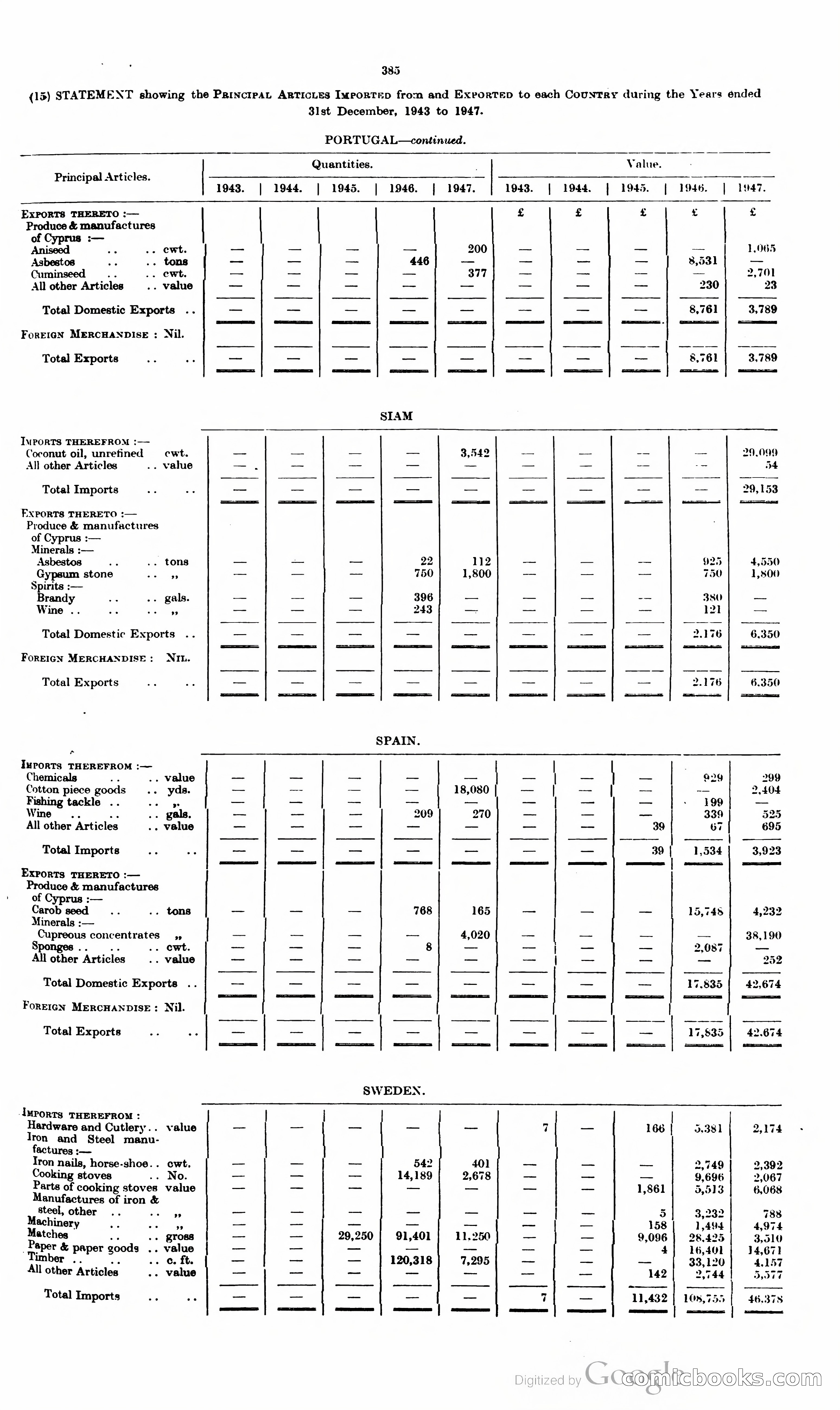The Cyprus Blue Book — page 398 of 393