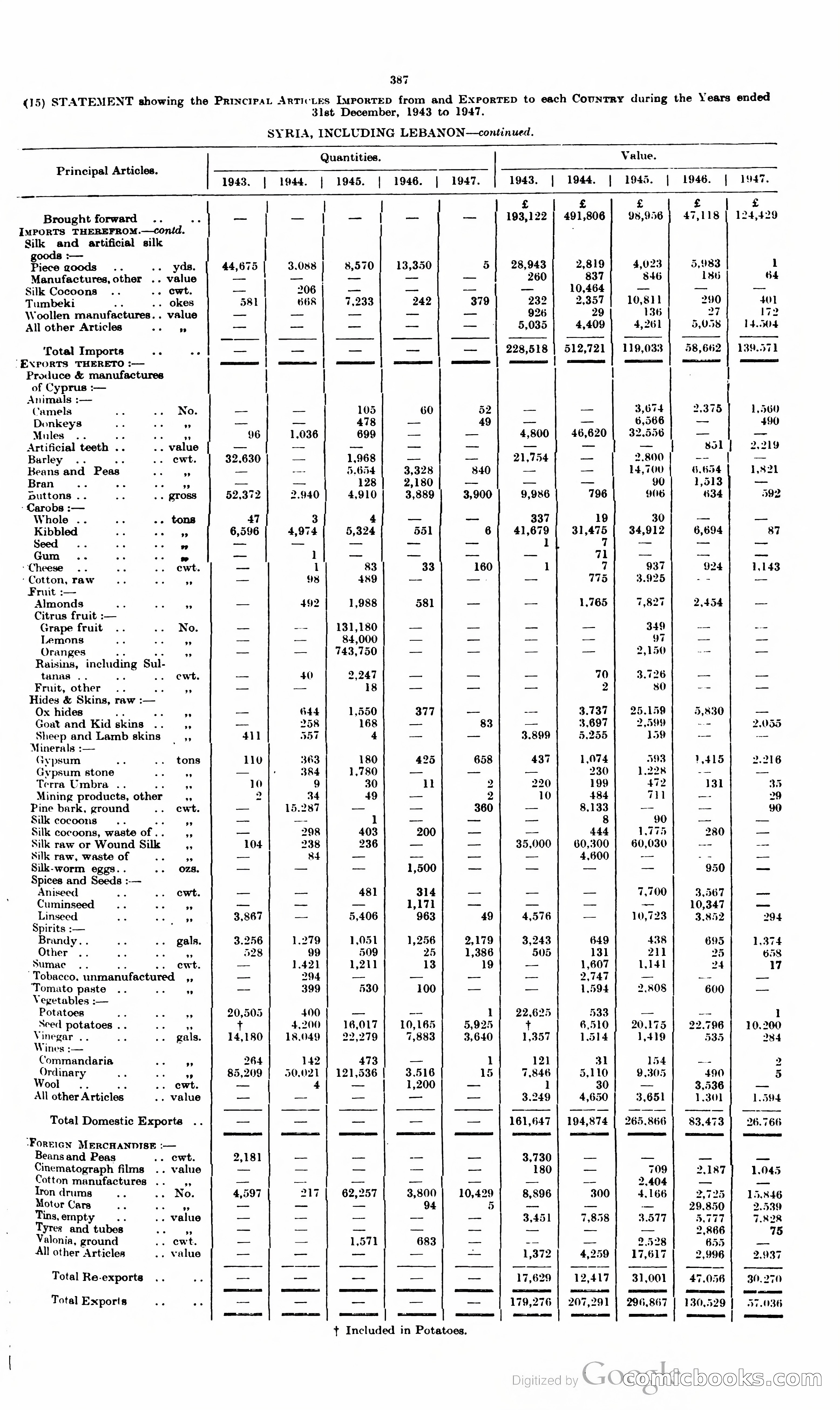 The Cyprus Blue Book — page 400 of 393