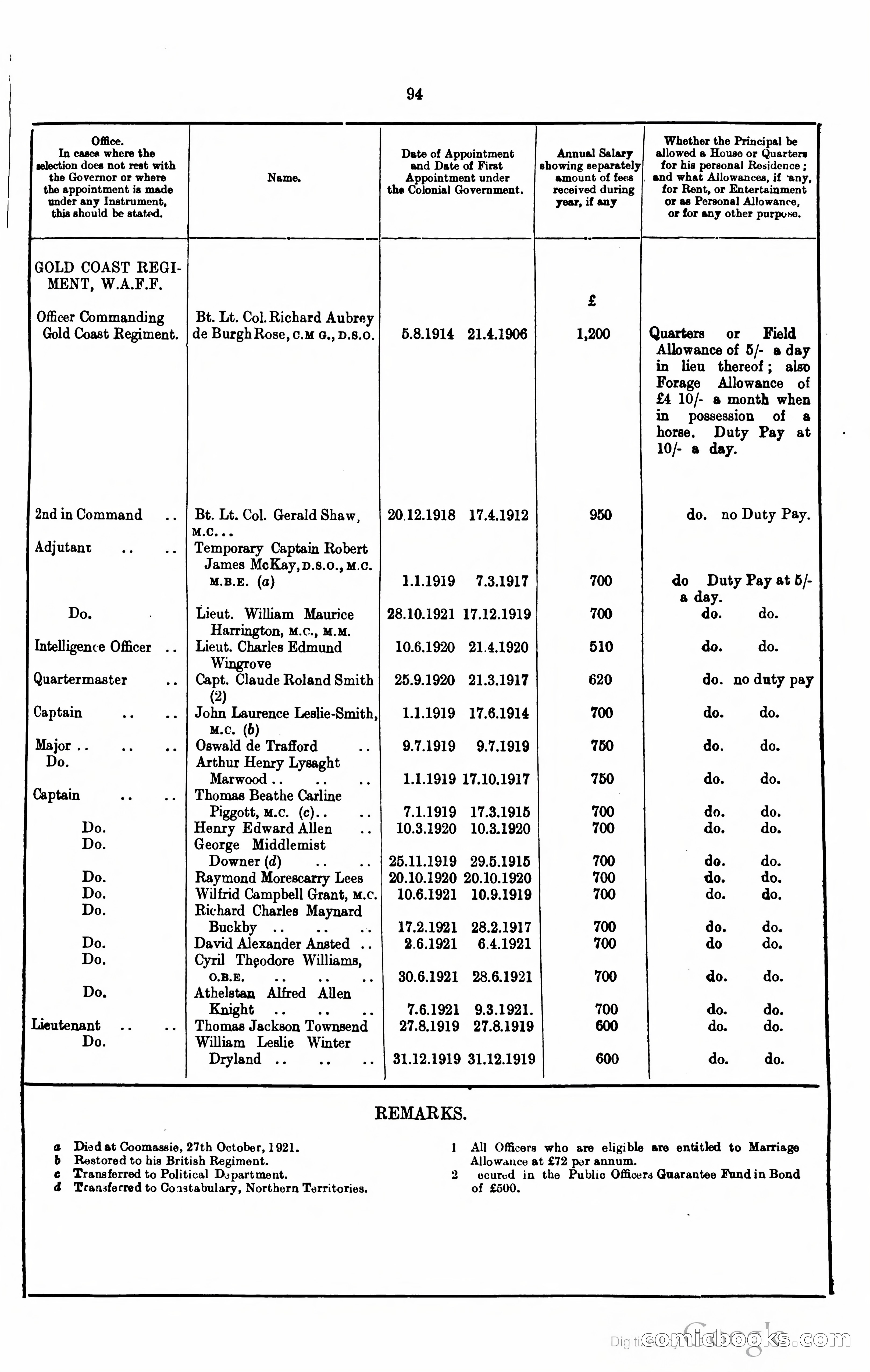 Blue Book Magazine — page 242 of 399