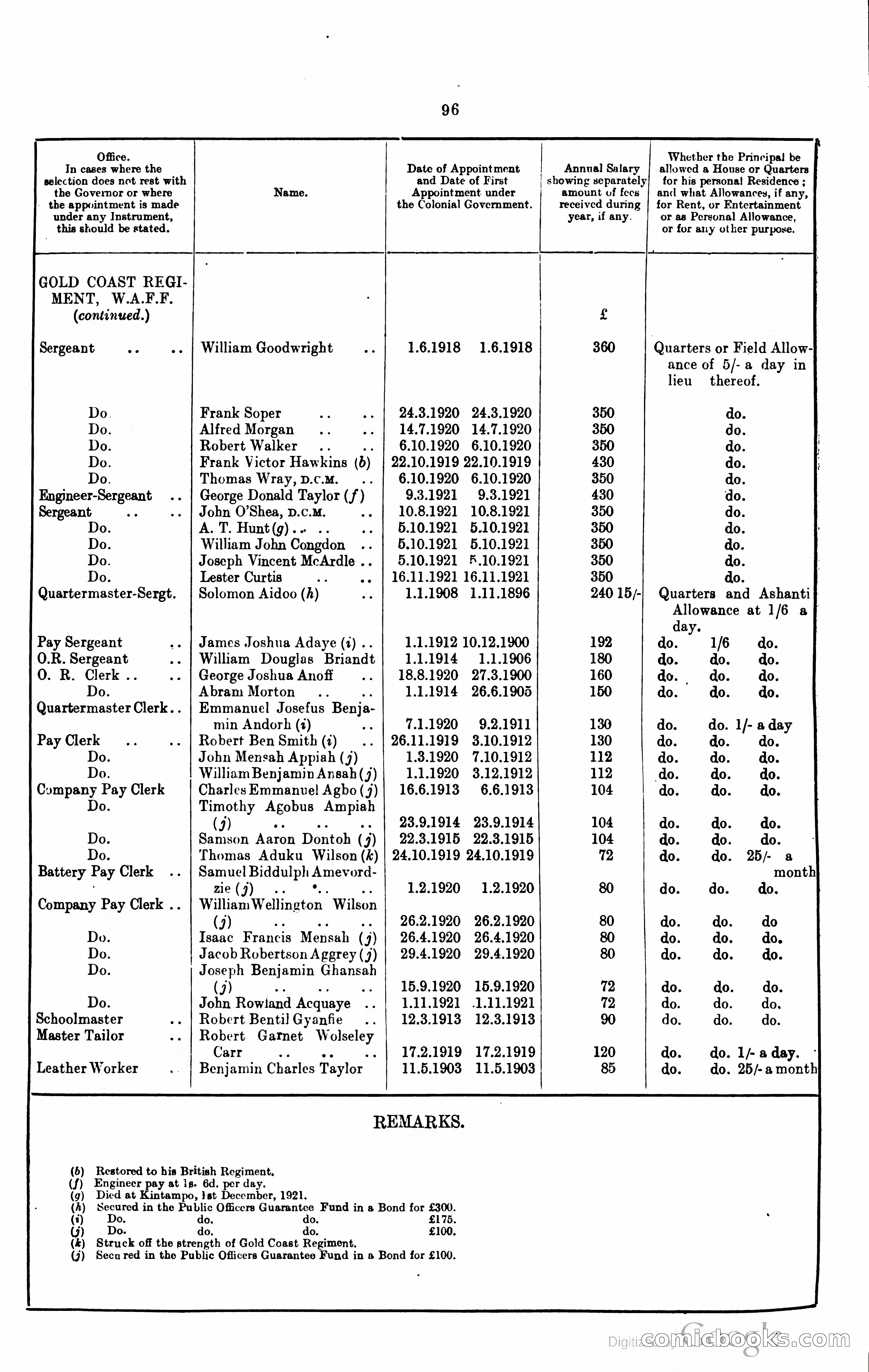 Blue Book Magazine — page 244 of 399