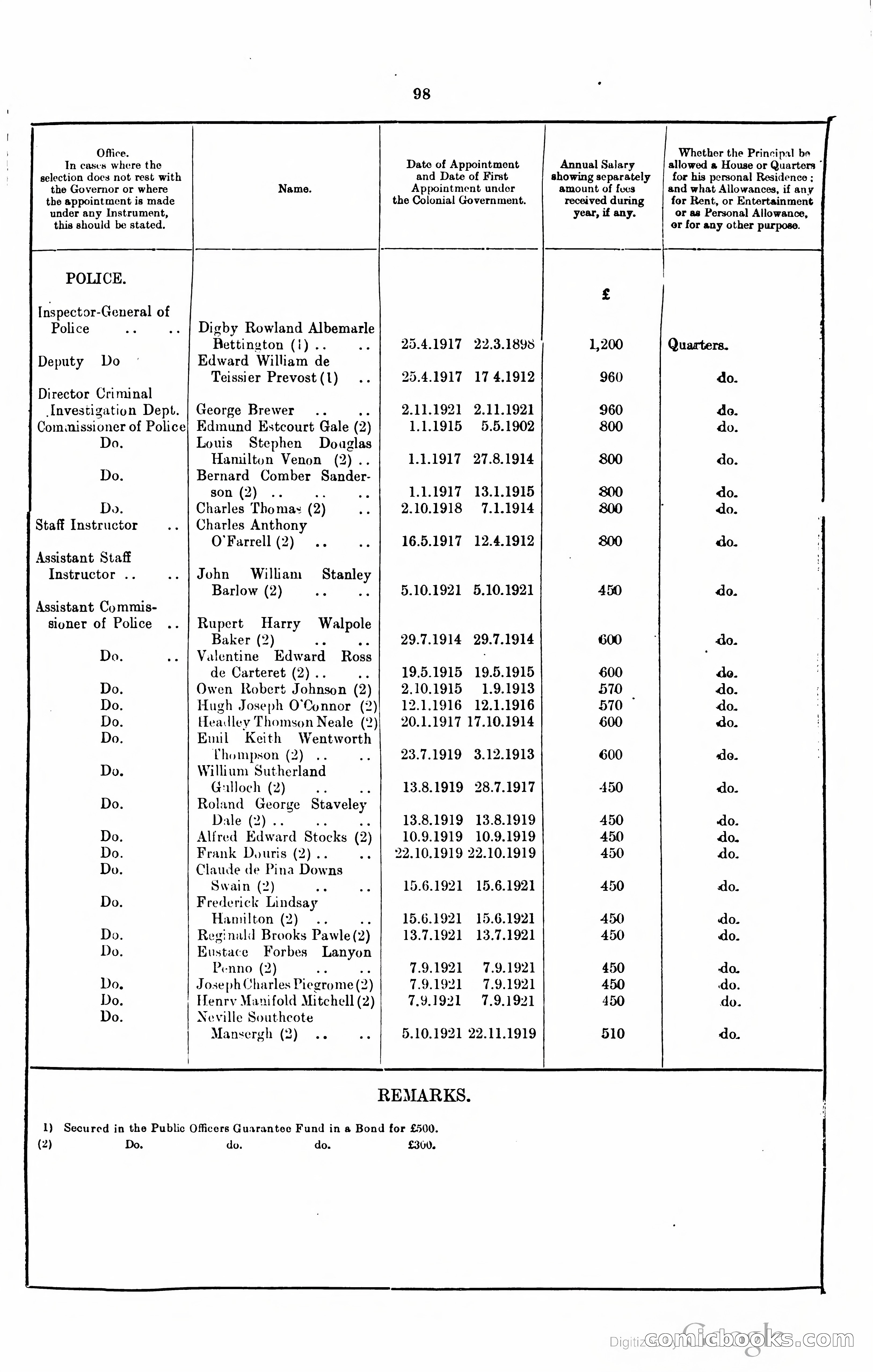 Blue Book Magazine — page 246 of 399