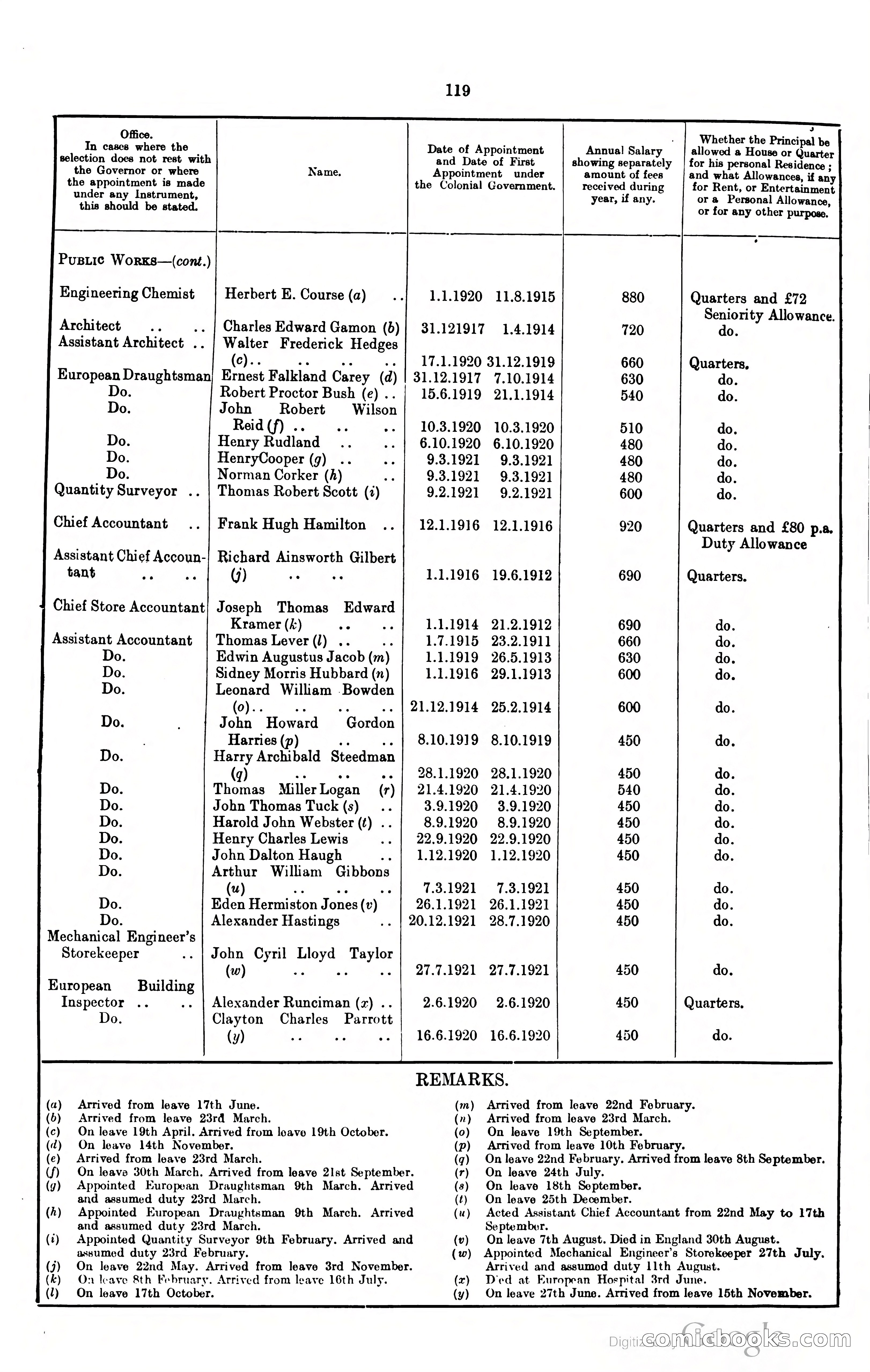 Blue Book Magazine — page 267 of 399