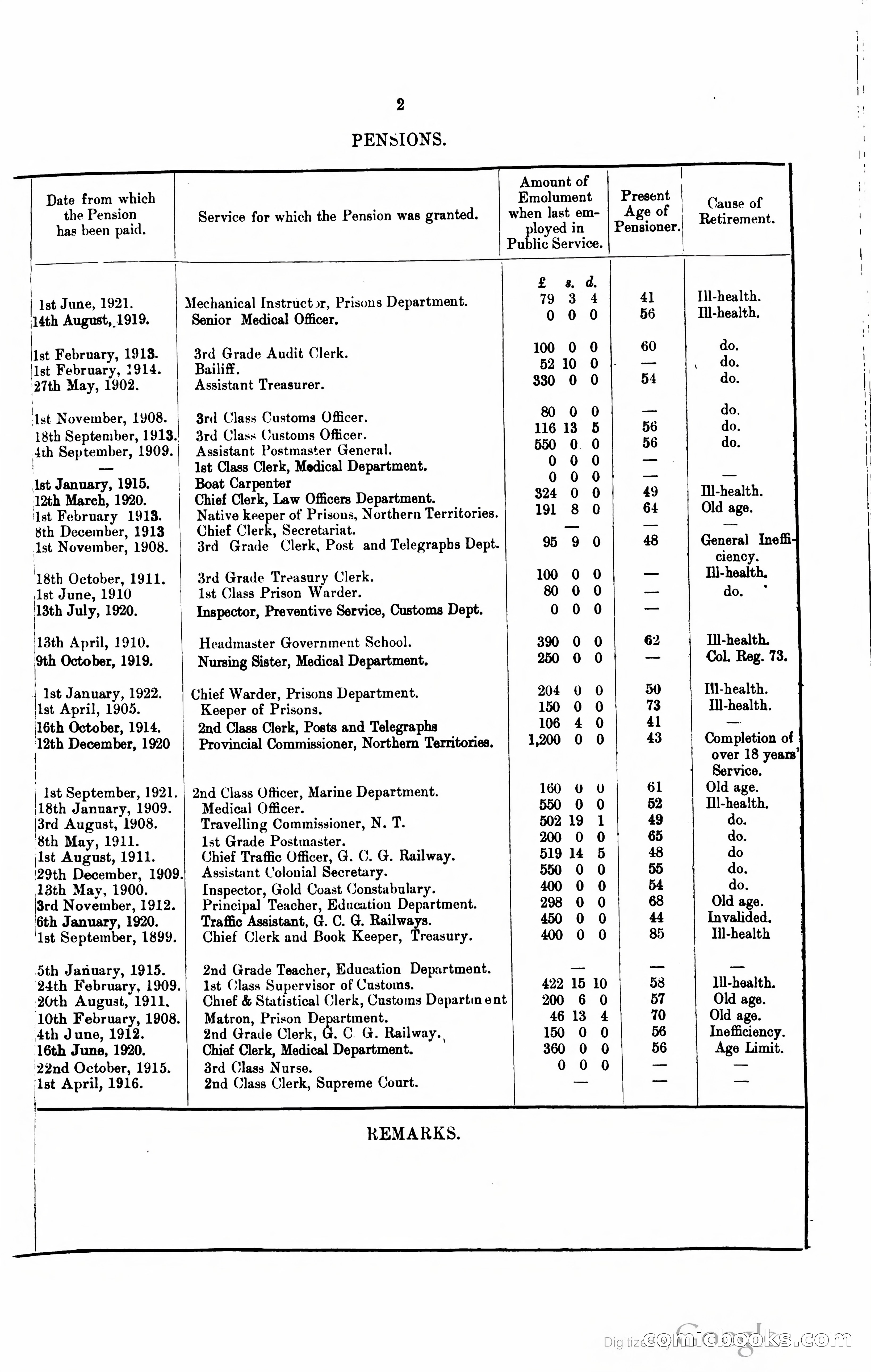 Blue Book Magazine — page 324 of 399