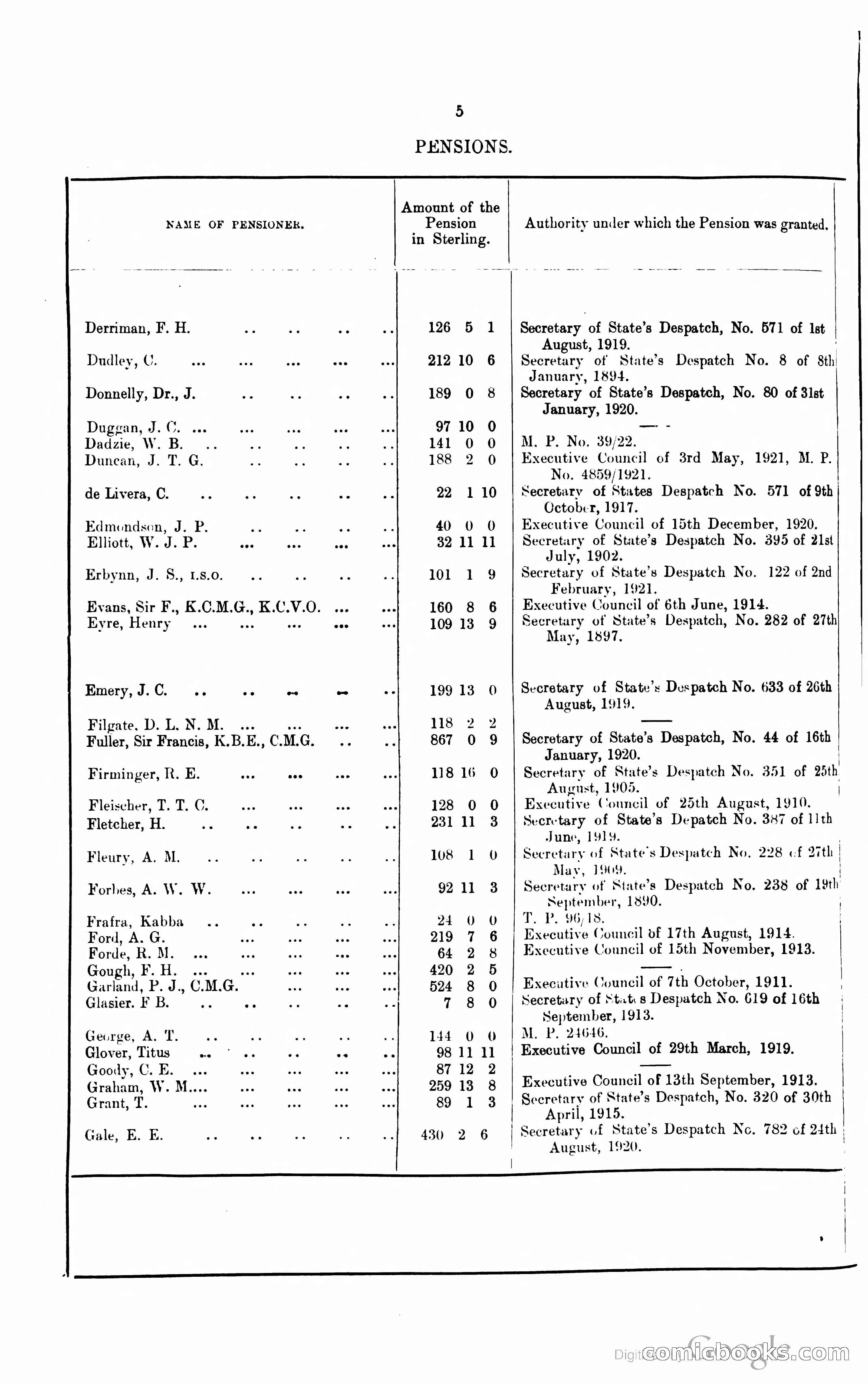 Blue Book Magazine — page 327 of 399