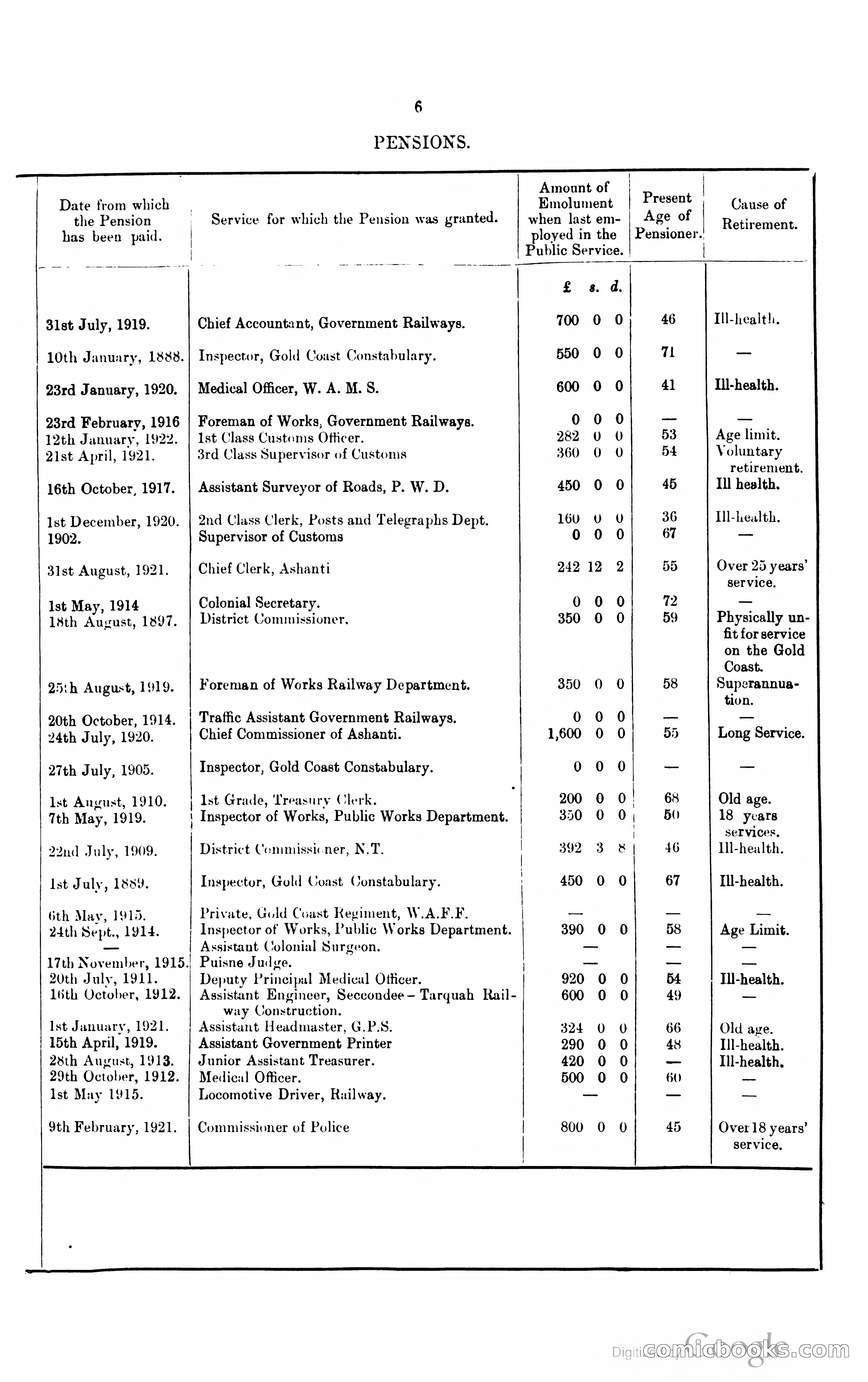 Blue Book Magazine — page 328 of 399