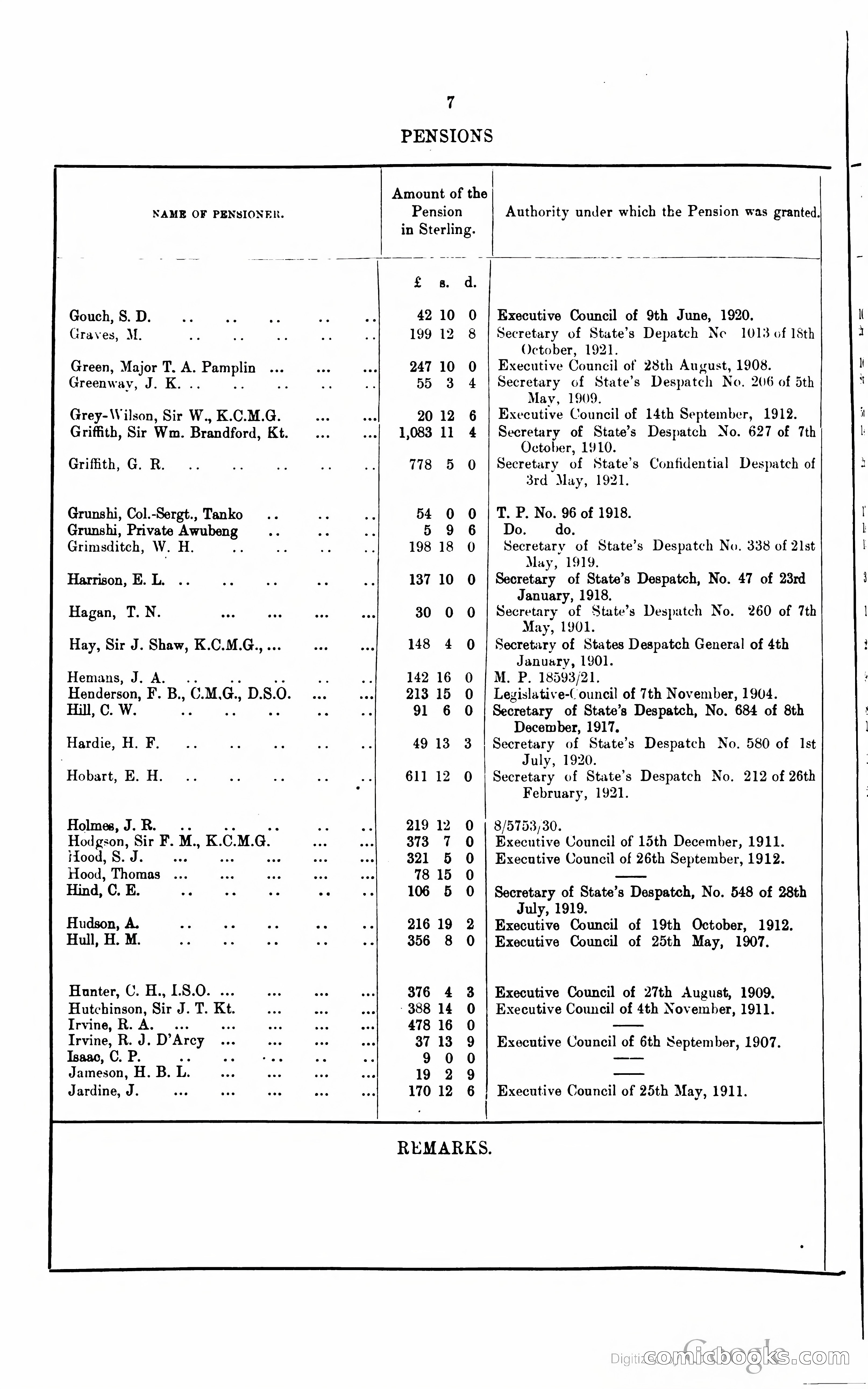 Blue Book Magazine — page 329 of 399