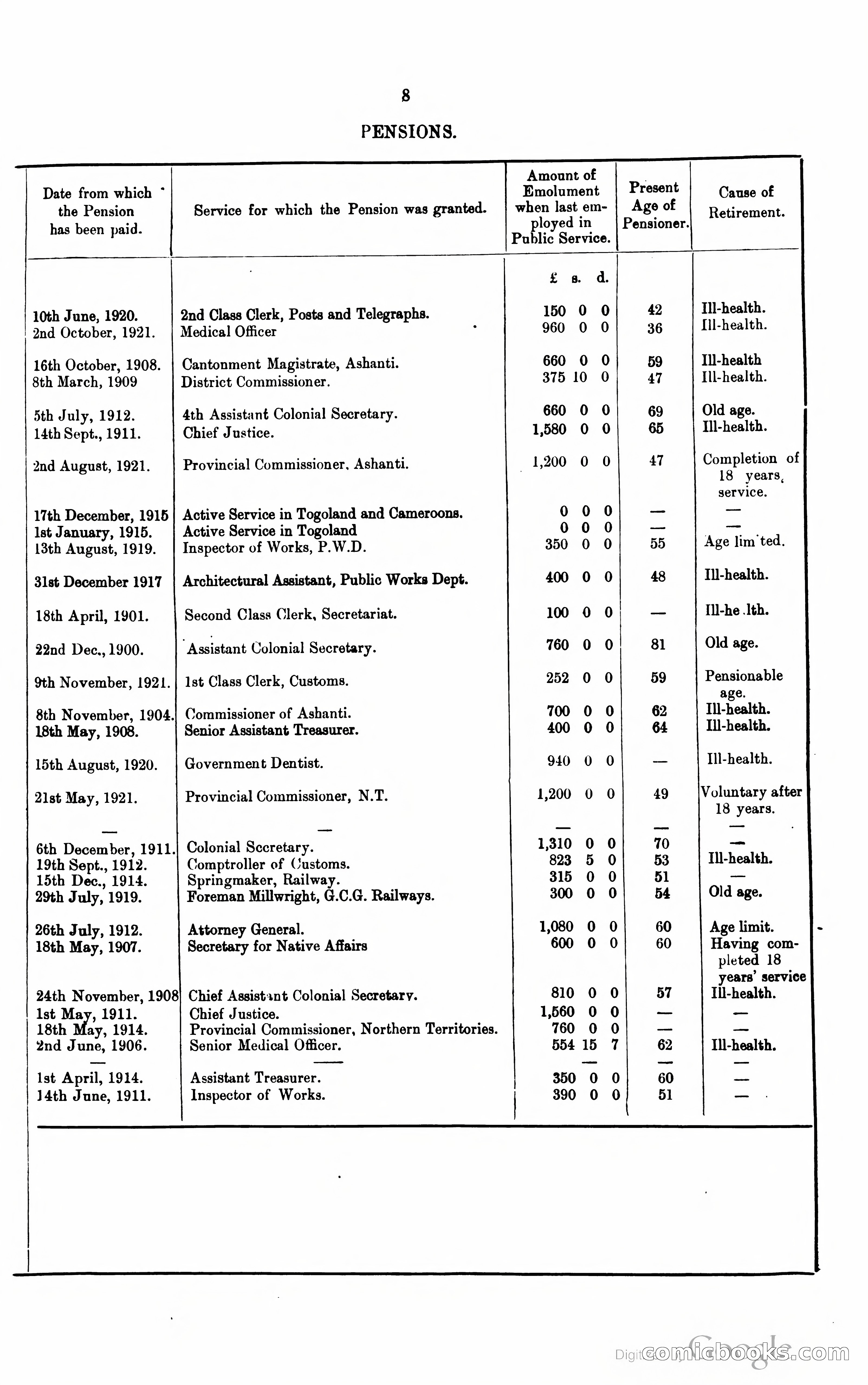 Blue Book Magazine — page 330 of 399