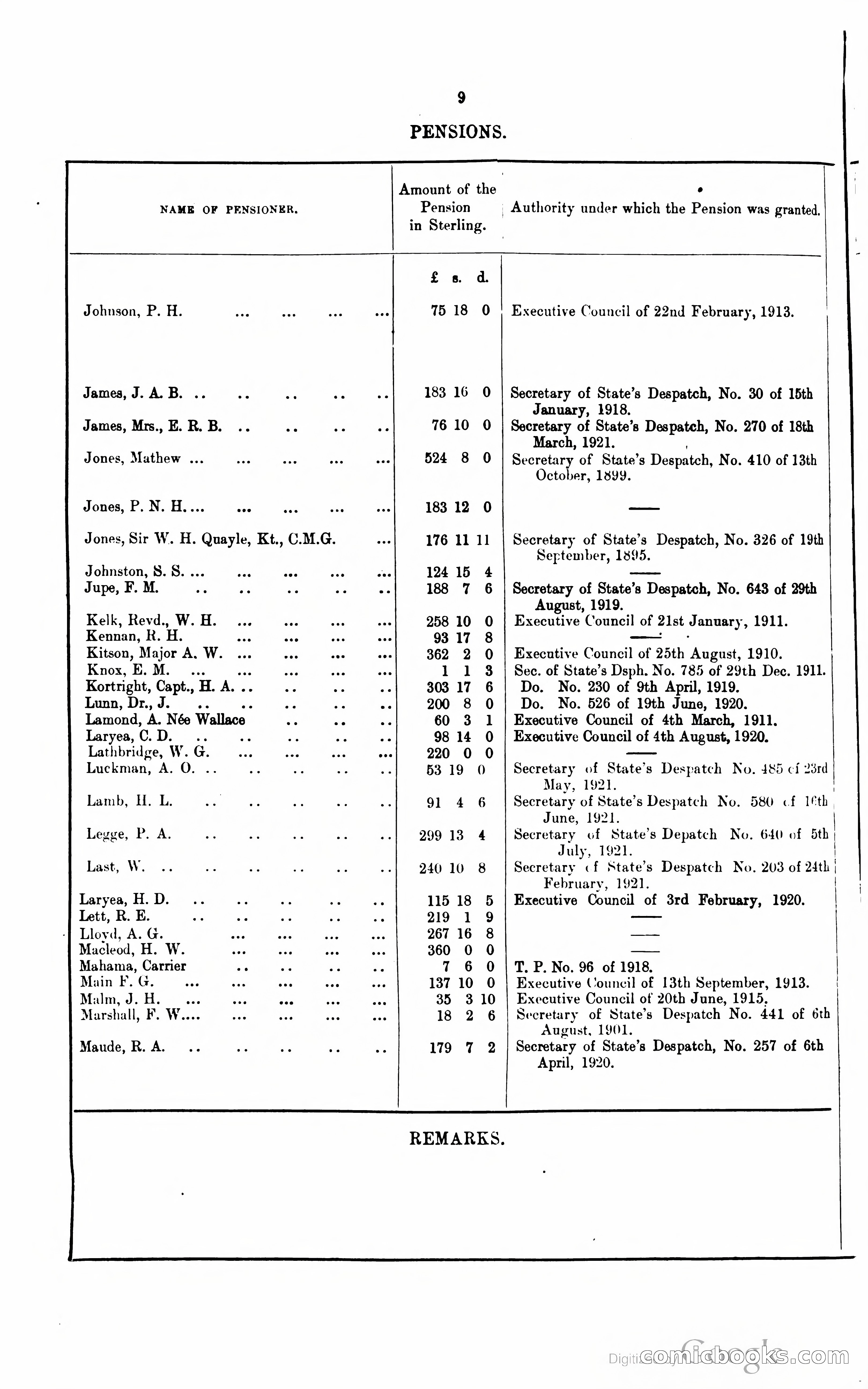 Blue Book Magazine — page 331 of 399