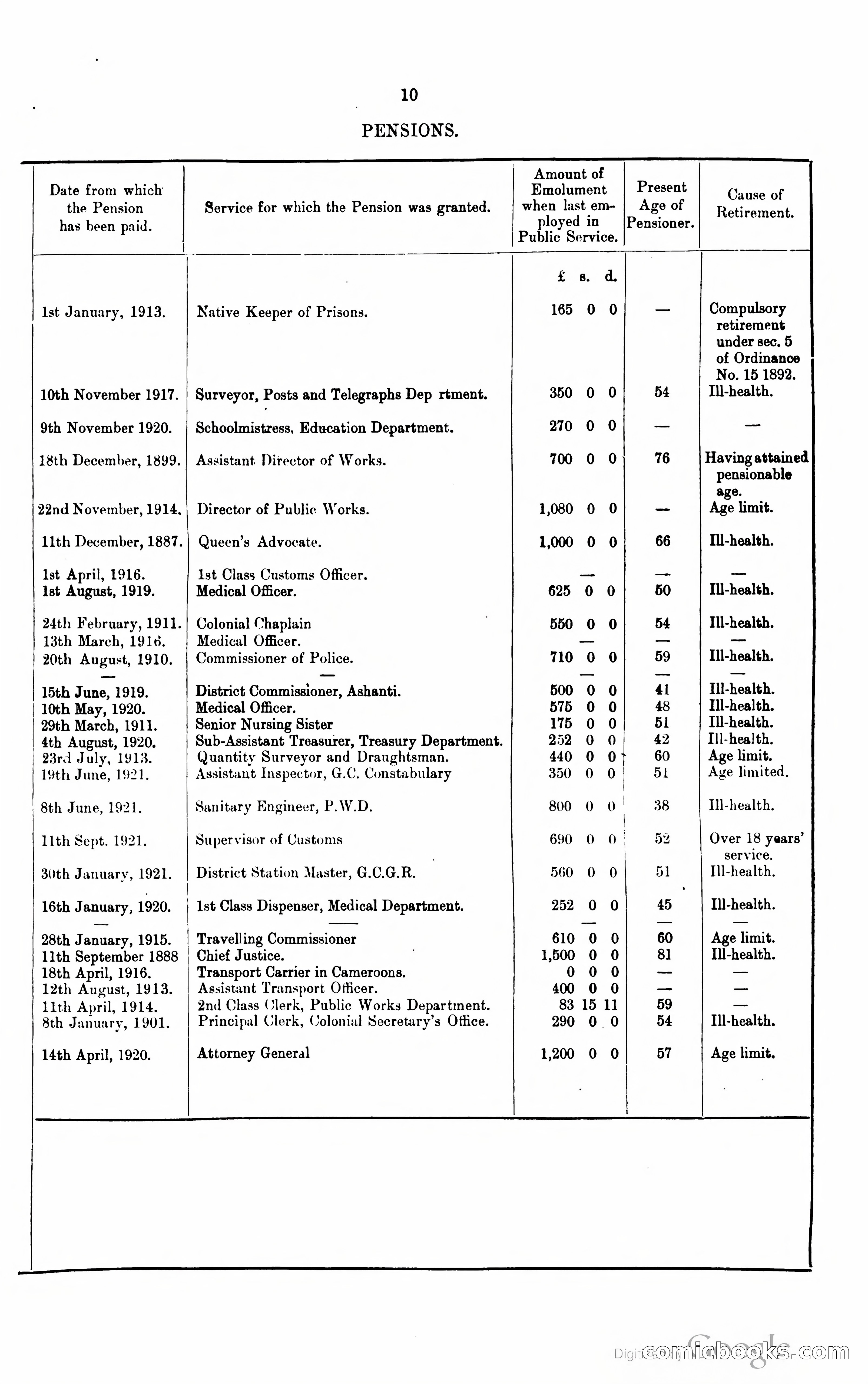 Blue Book Magazine — page 332 of 399