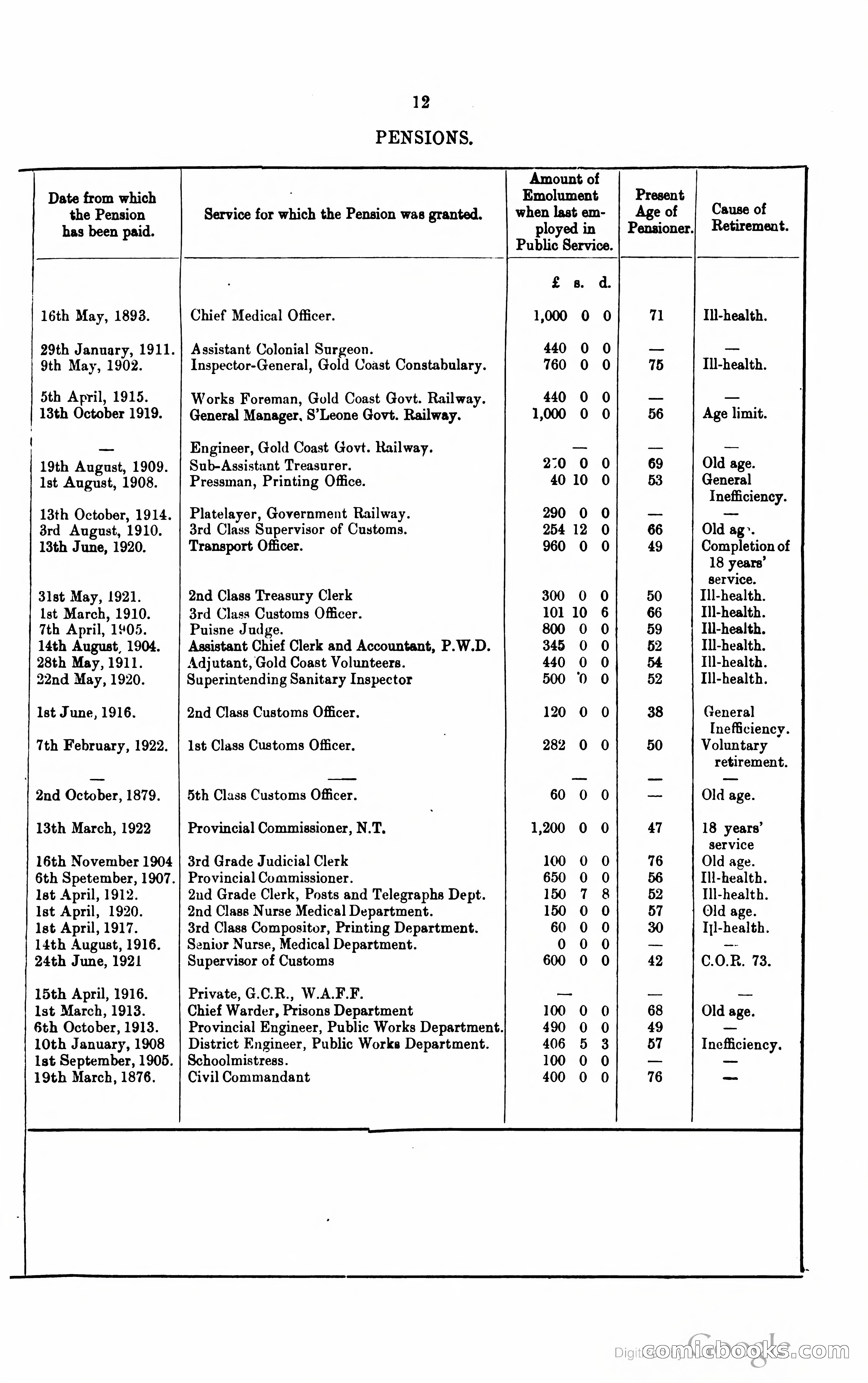 Blue Book Magazine — page 334 of 399