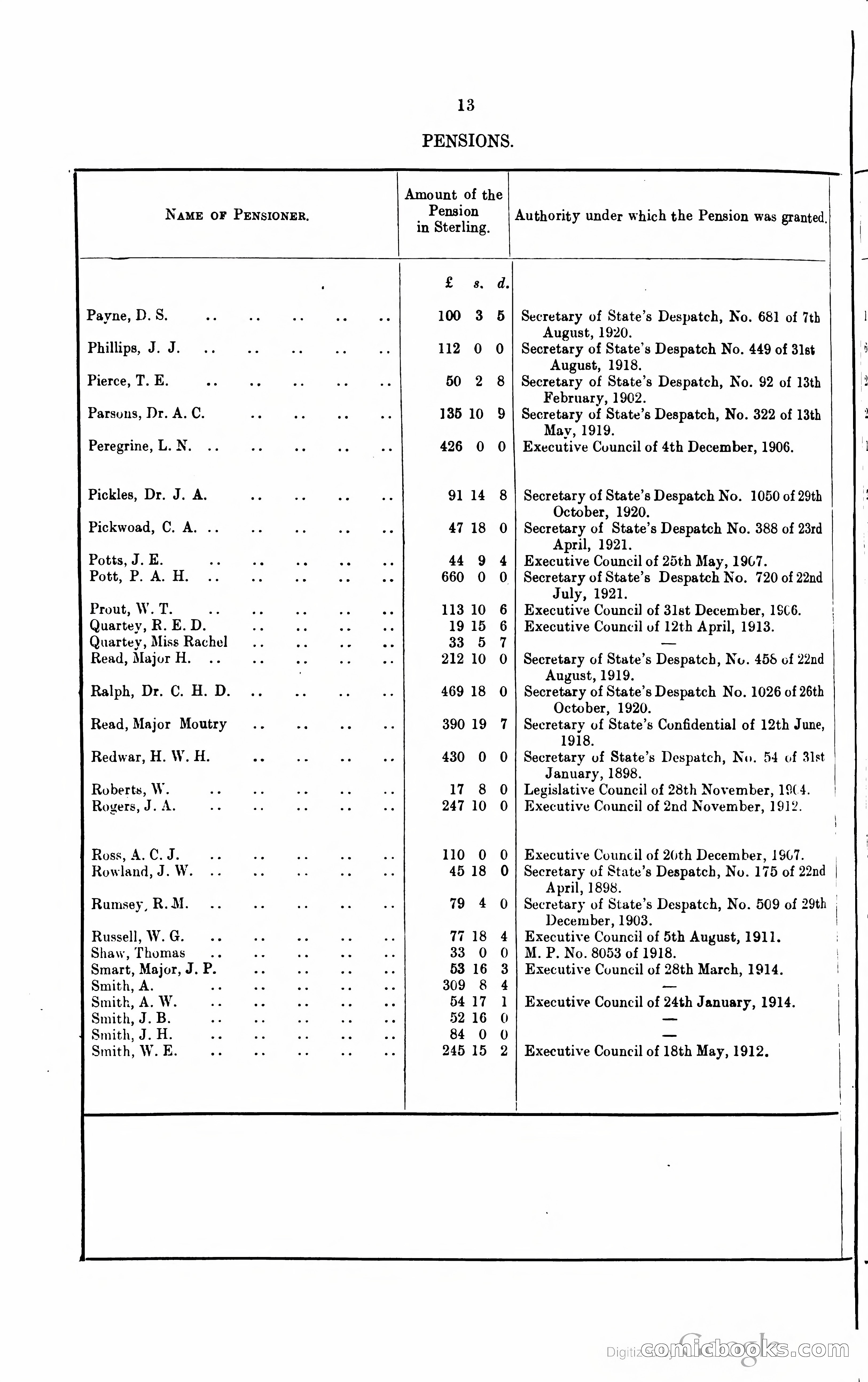 Blue Book Magazine — page 335 of 399