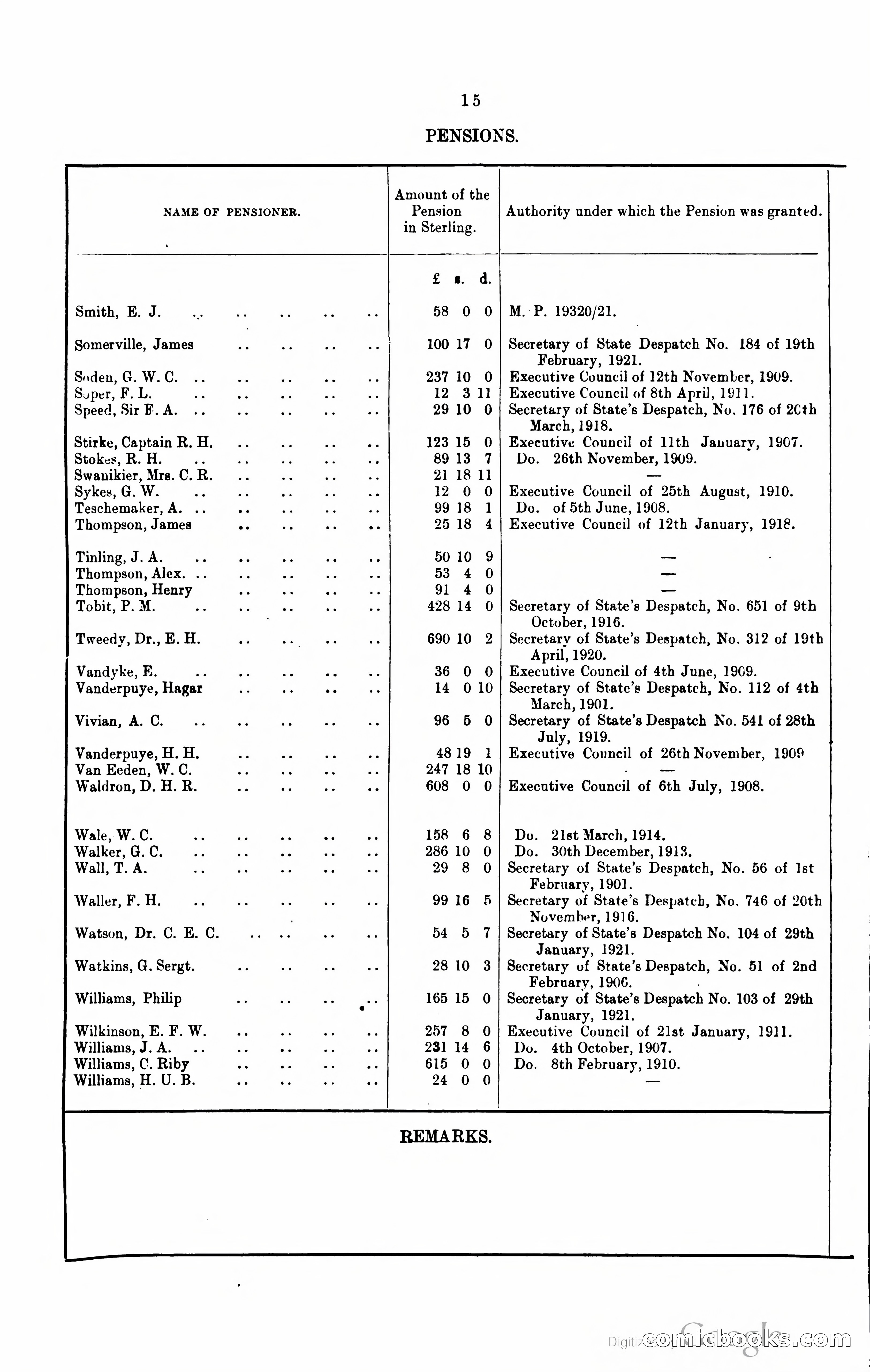 Blue Book Magazine — page 337 of 399