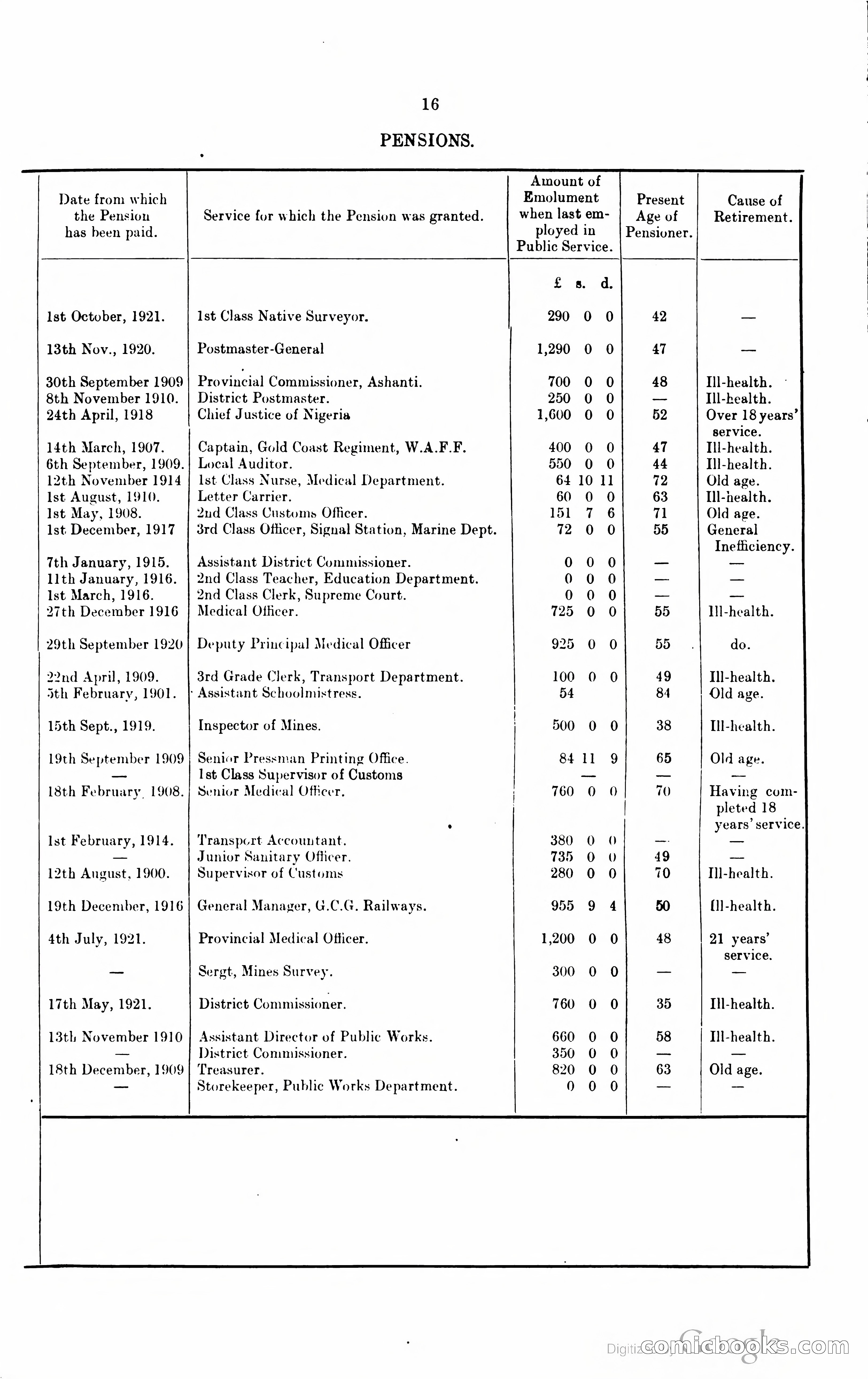 Blue Book Magazine — page 338 of 399
