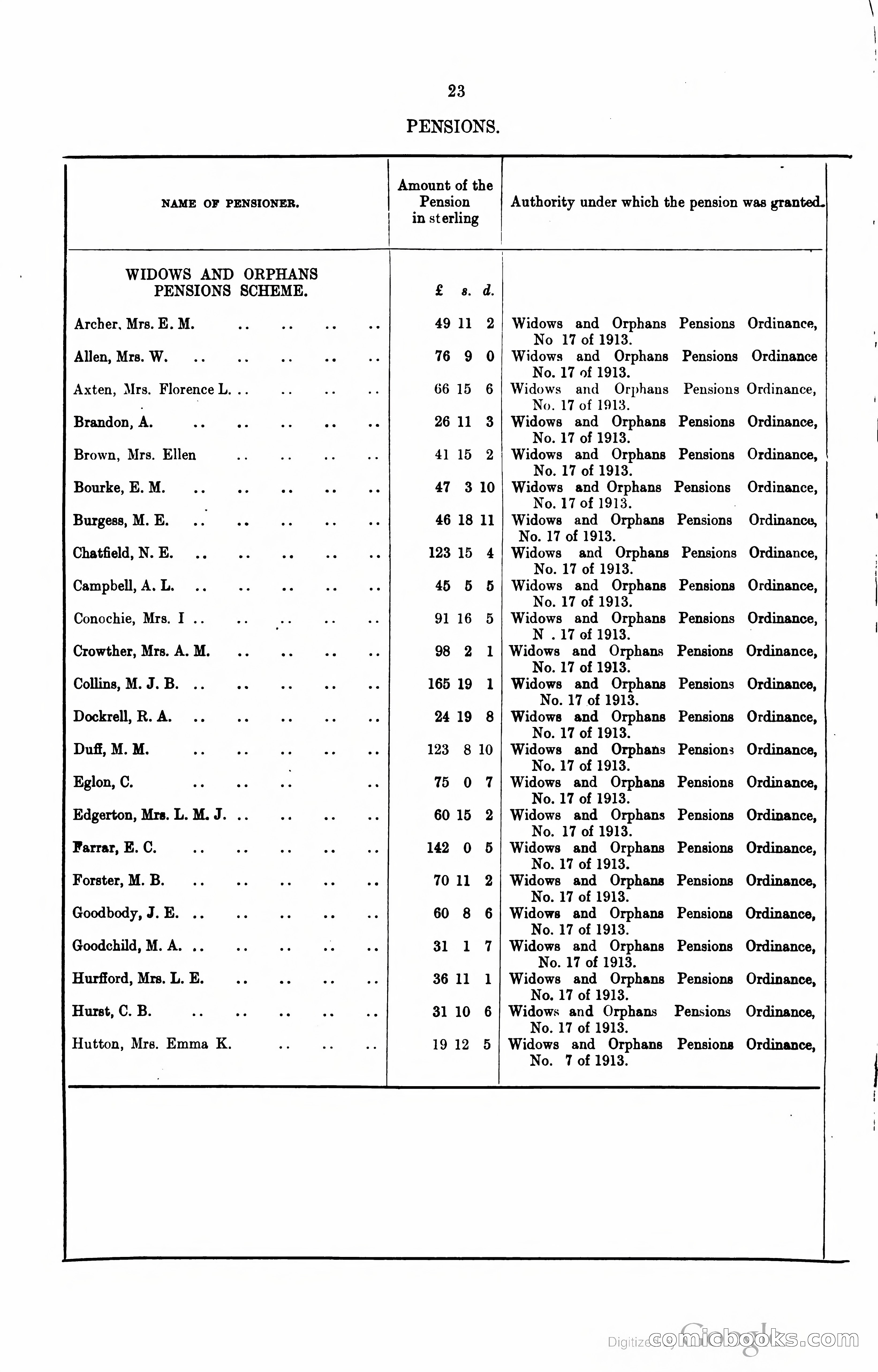 Blue Book Magazine — page 345 of 399