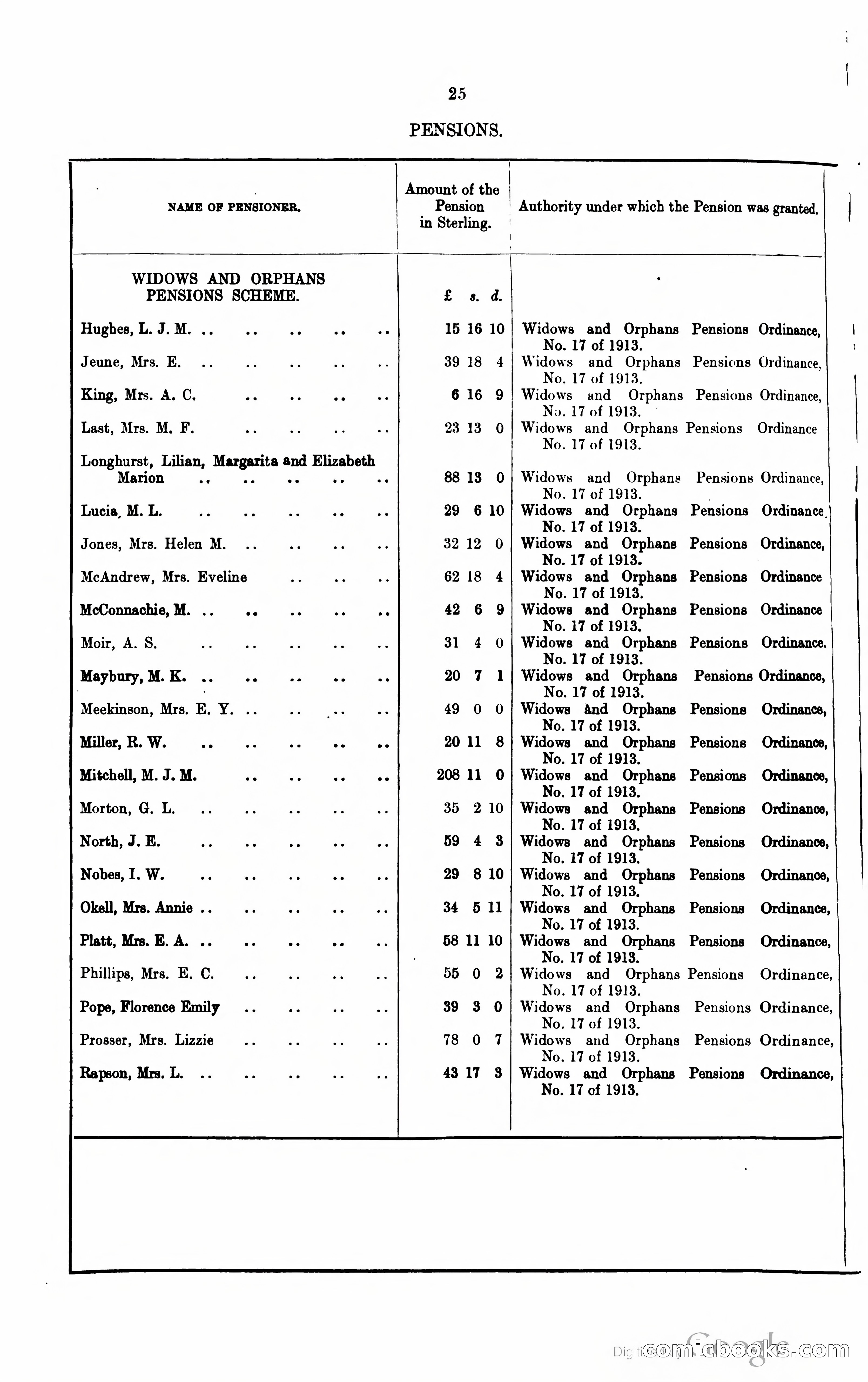 Blue Book Magazine — page 347 of 399