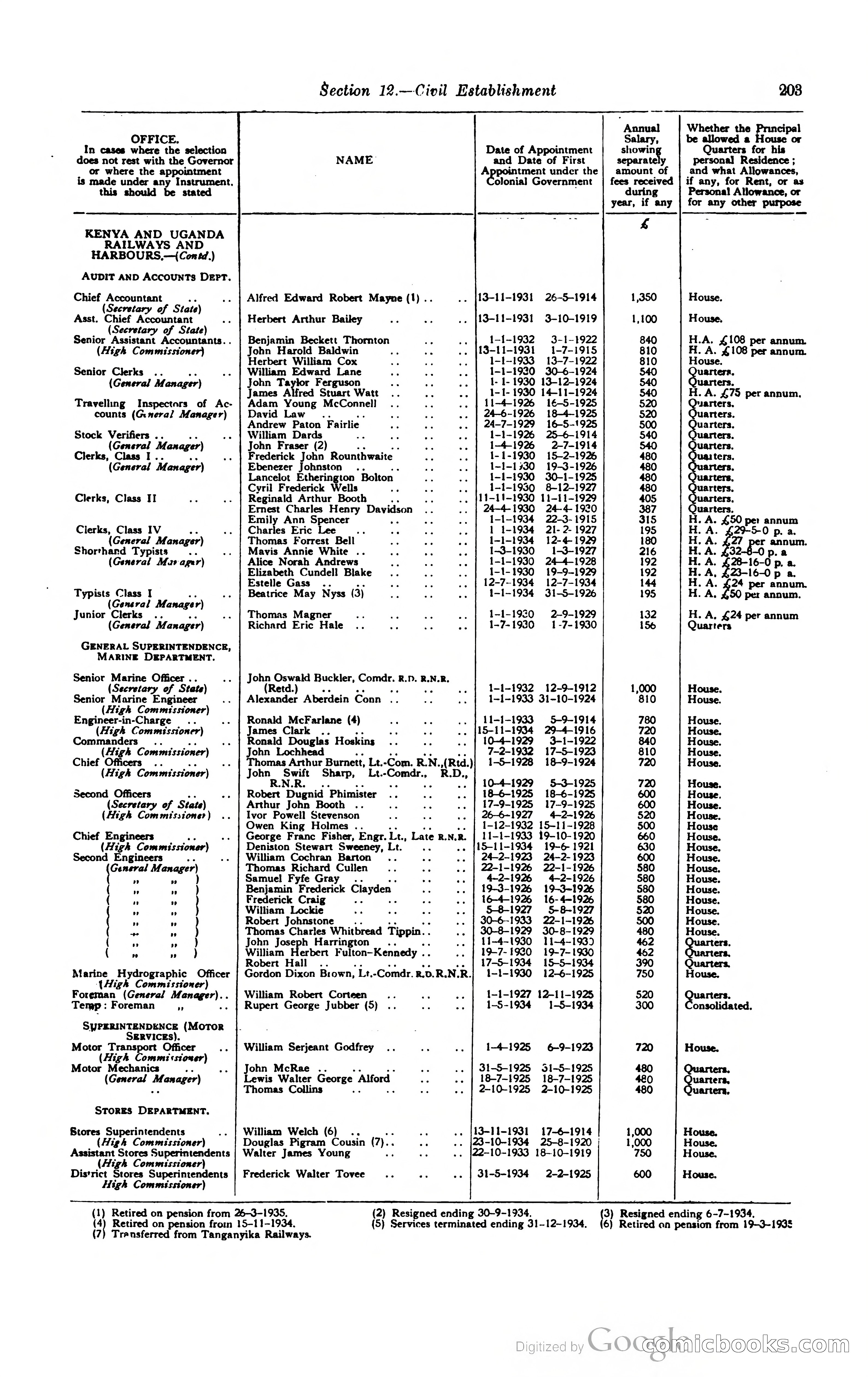 Kenya Colony and Protectorate Blue Book — page 216 of 400