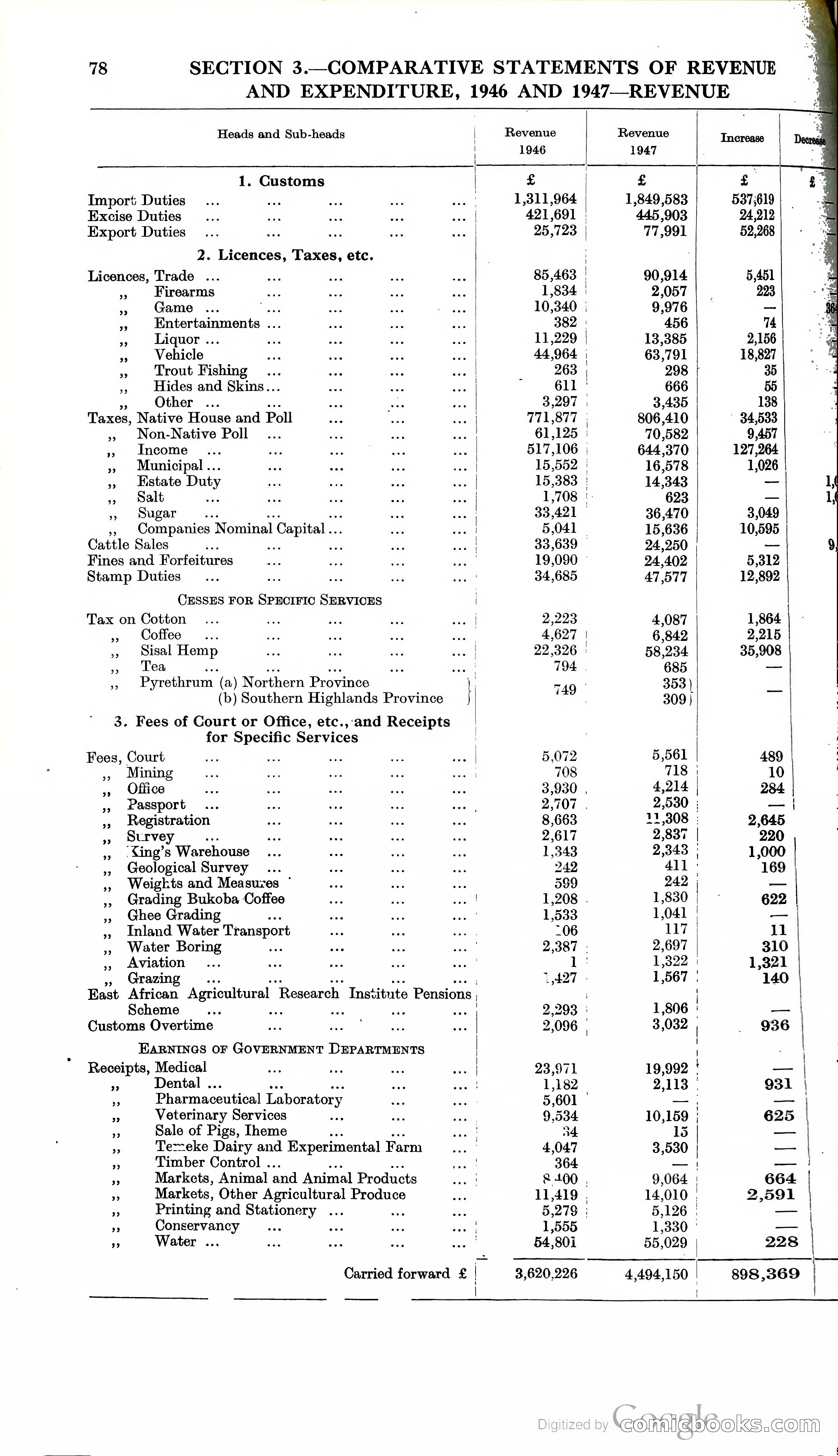 Tanganyika Territory Blue Book for the year ended 31st December 1947 — page 87 of 399