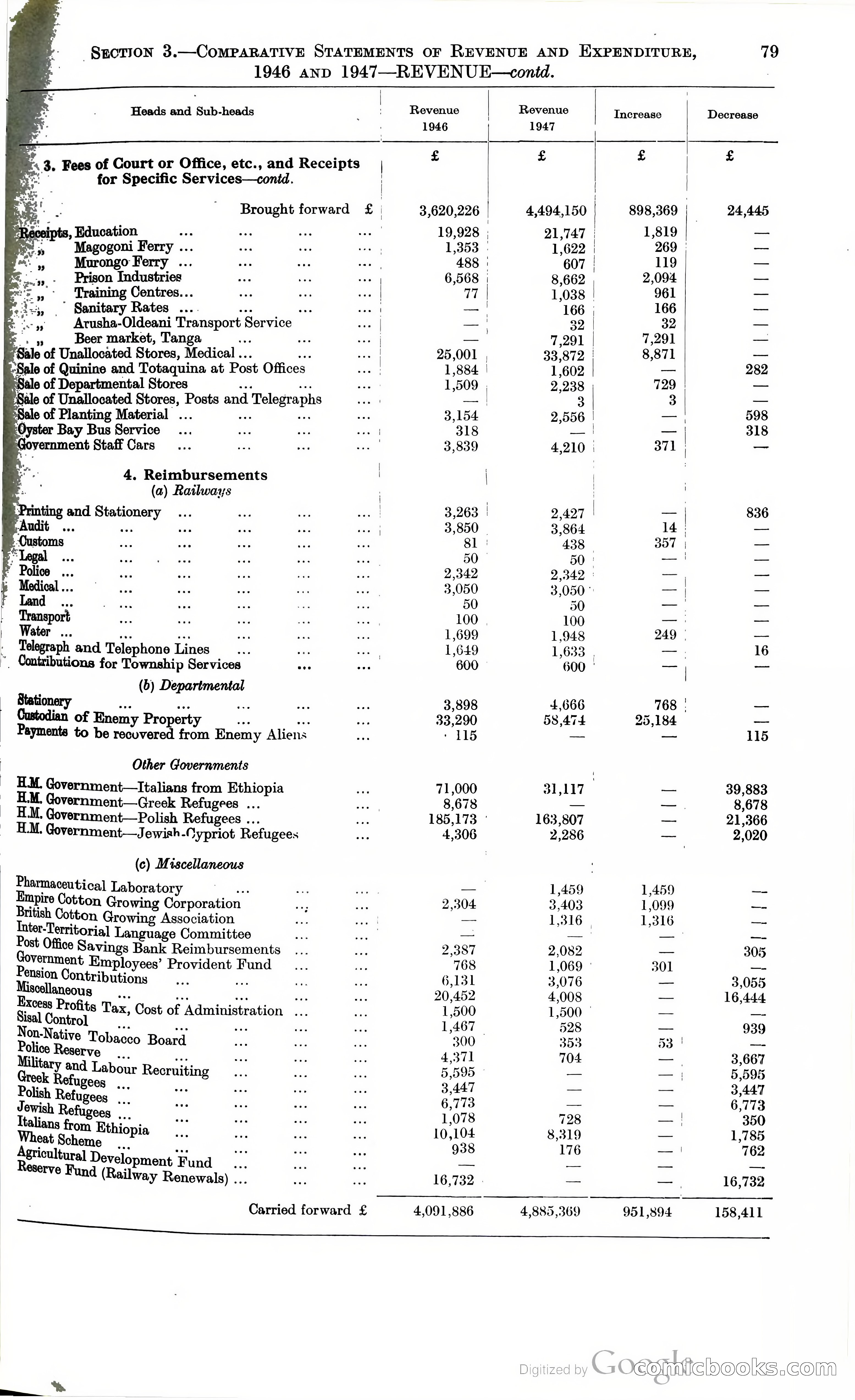 Tanganyika Territory Blue Book for the year ended 31st December 1947 — page 88 of 399