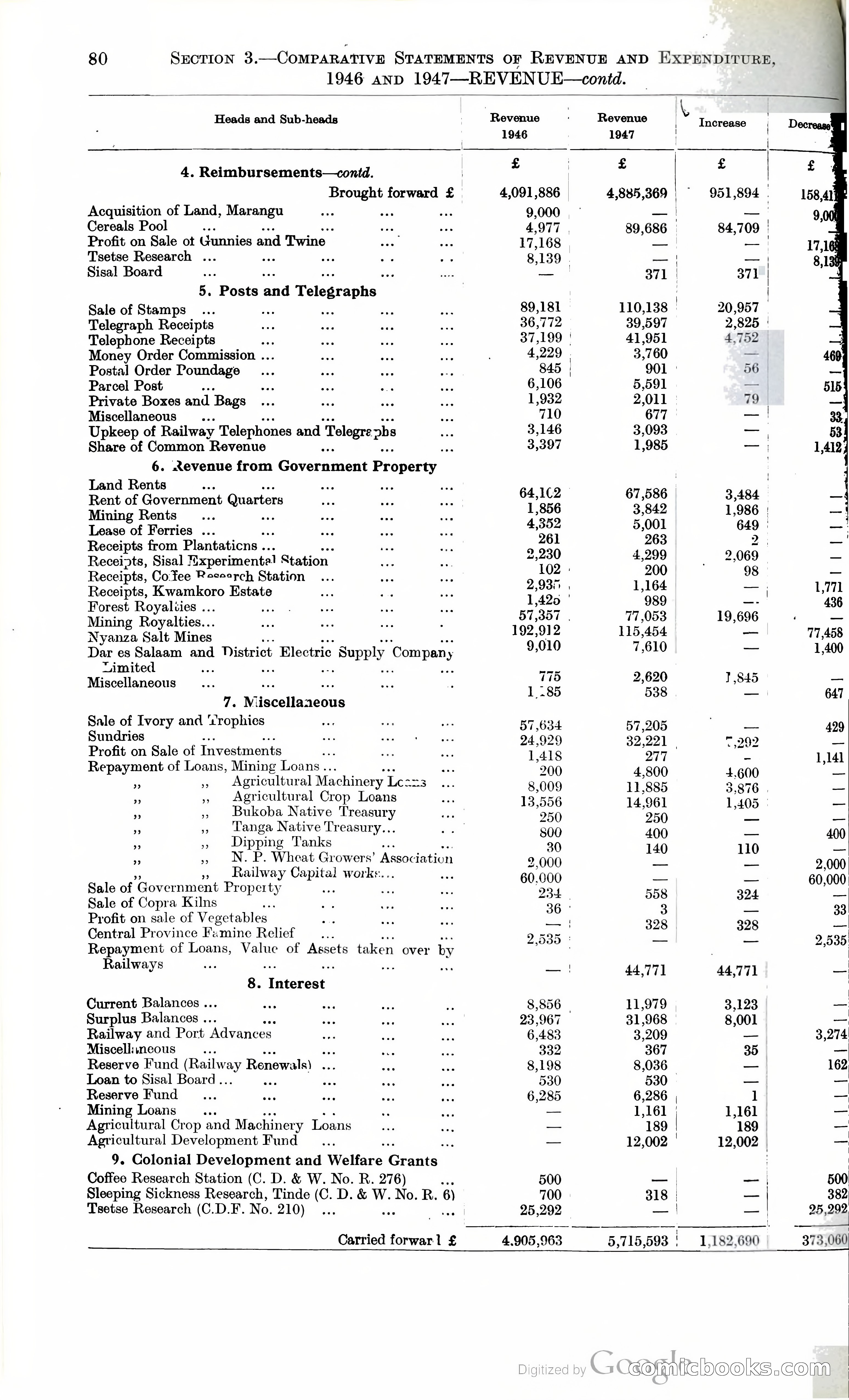 Tanganyika Territory Blue Book for the year ended 31st December 1947 — page 89 of 399