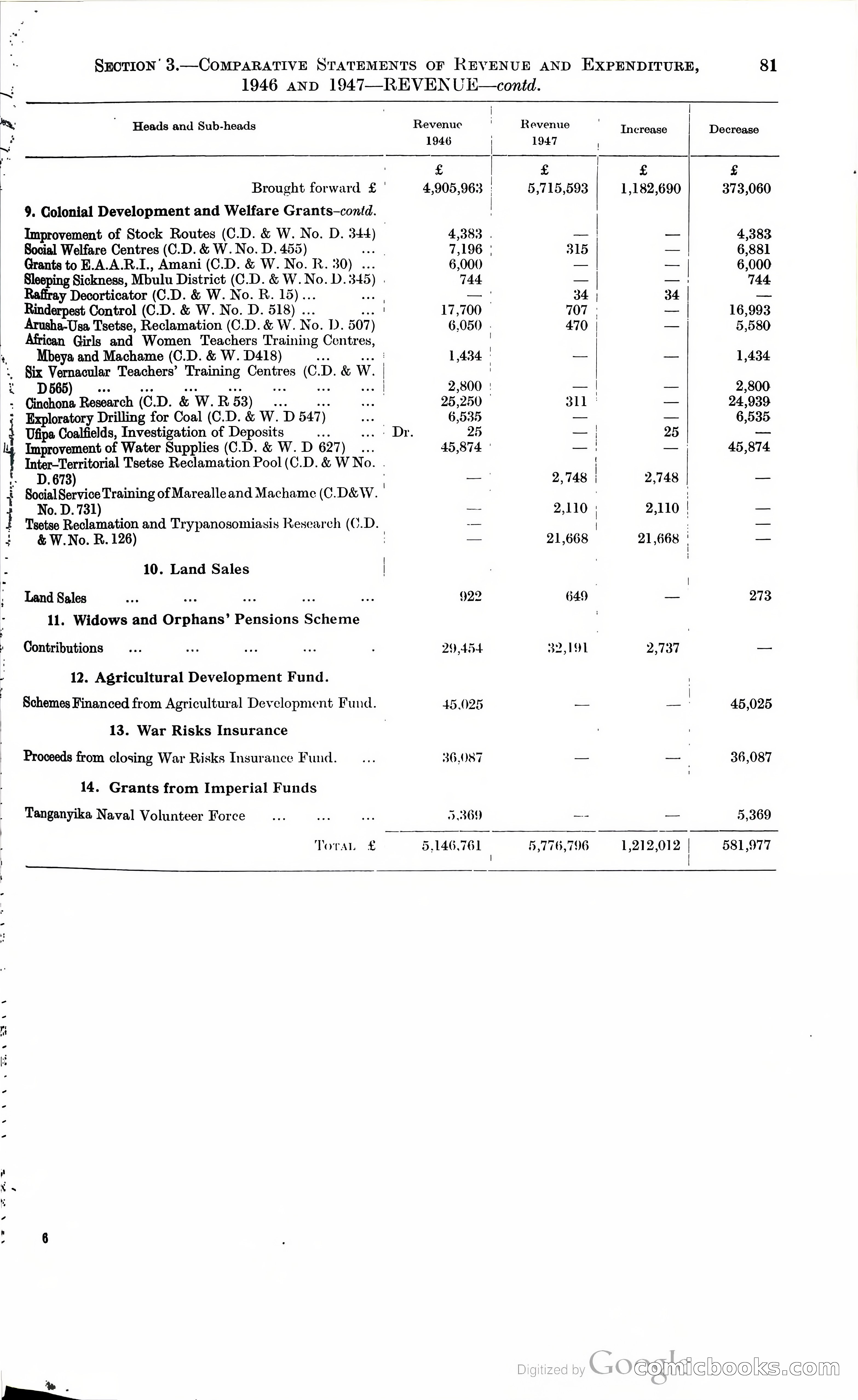 Tanganyika Territory Blue Book for the year ended 31st December 1947 — page 90 of 399