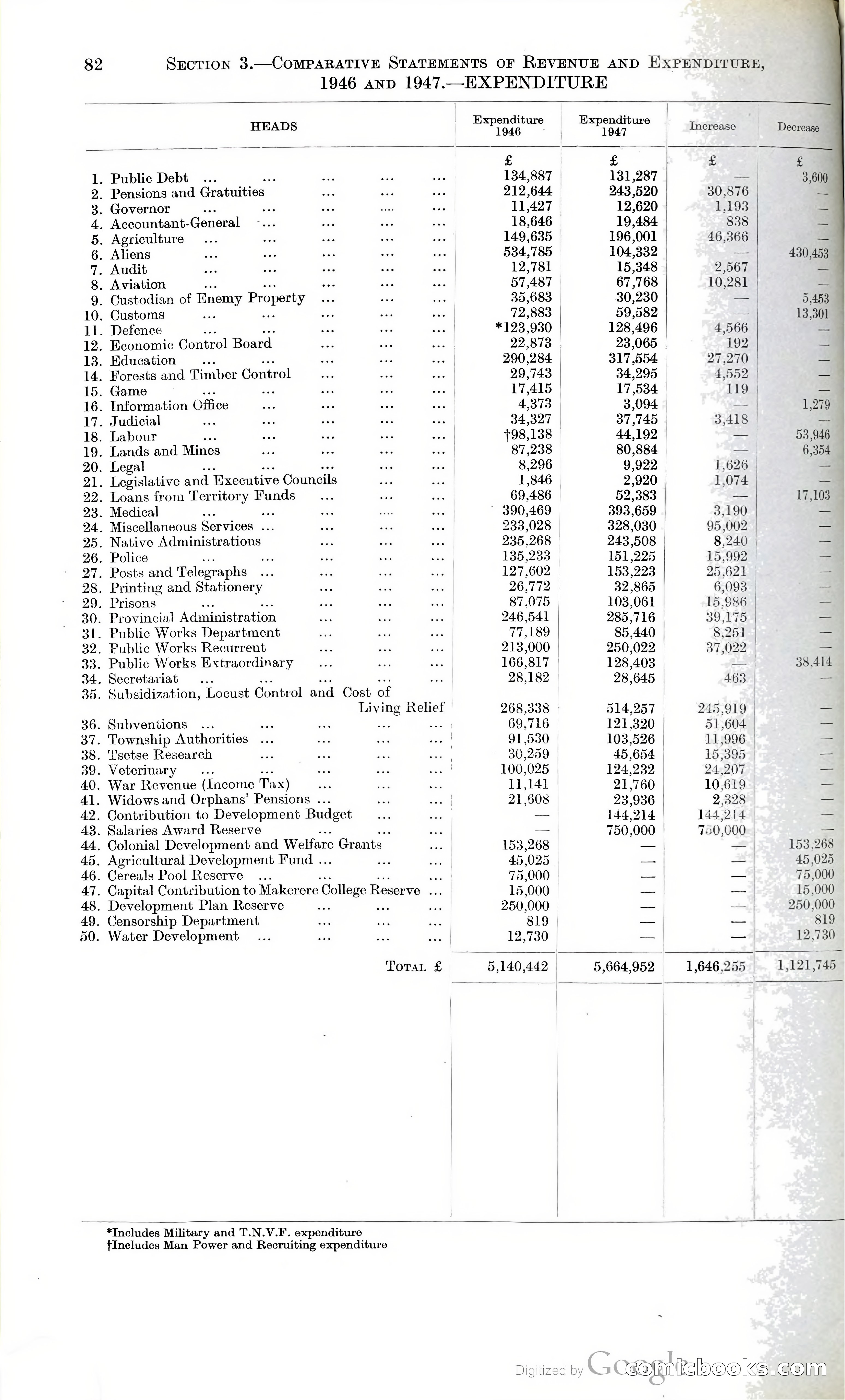 Tanganyika Territory Blue Book for the year ended 31st December 1947 — page 91 of 399