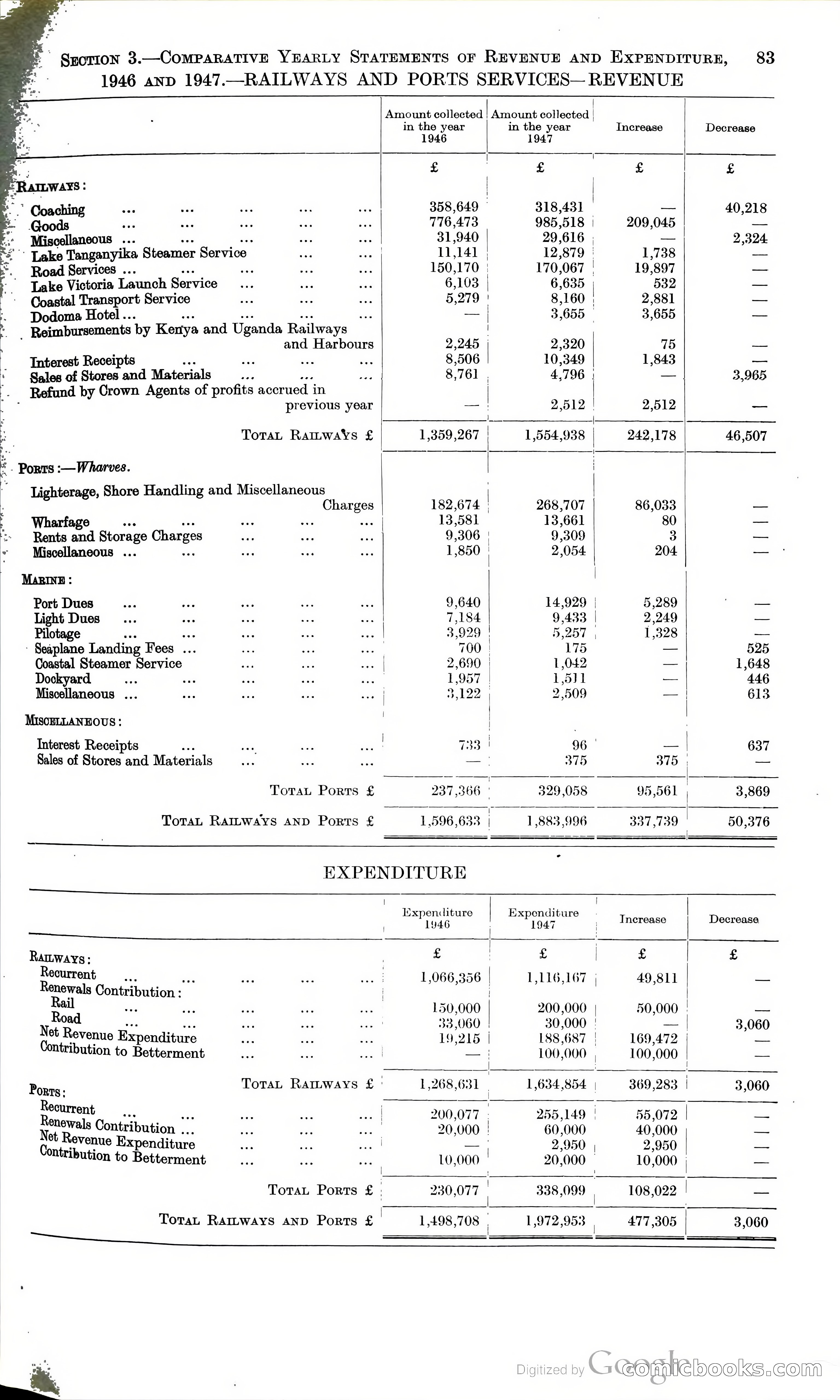 Tanganyika Territory Blue Book for the year ended 31st December 1947 — page 92 of 399