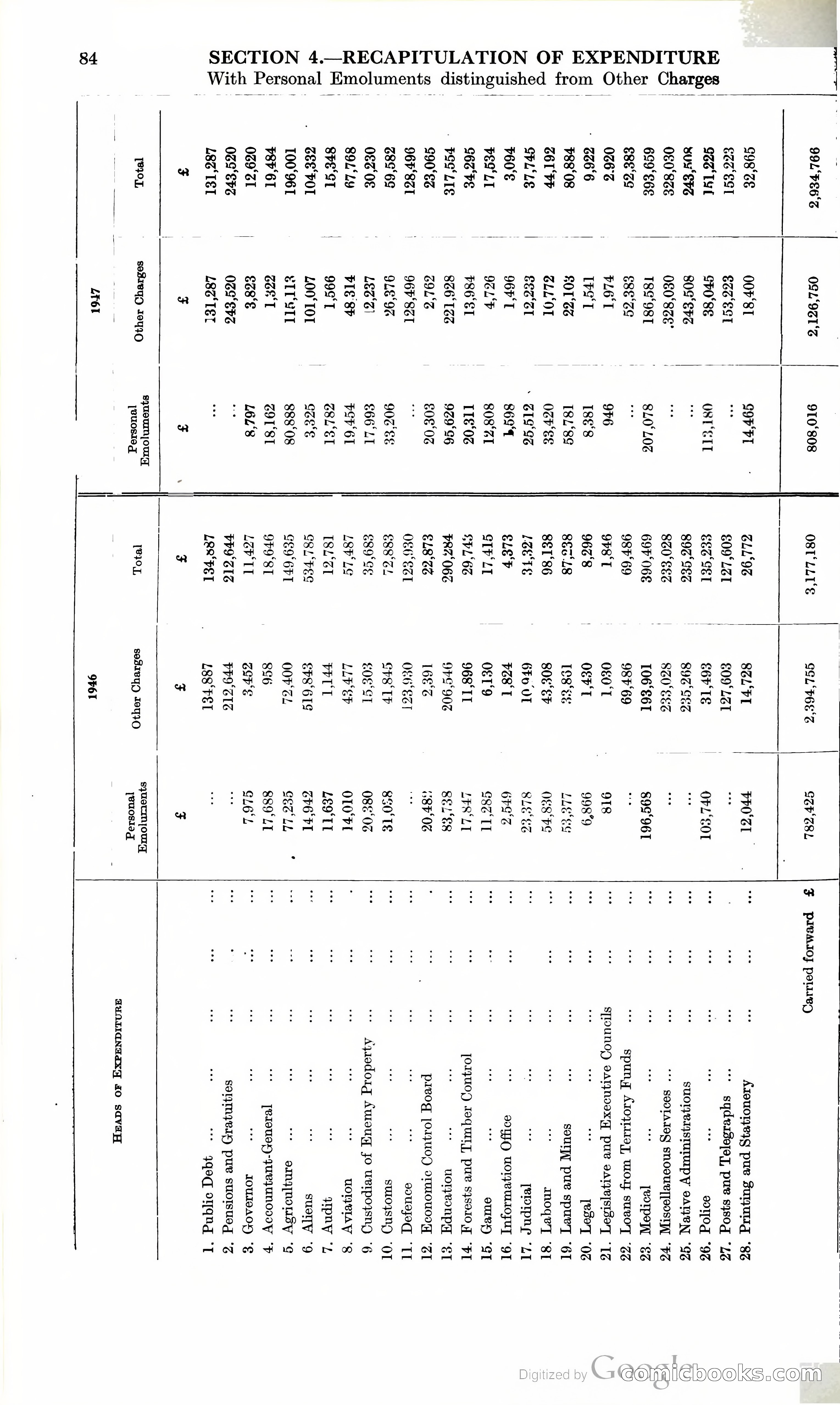 Tanganyika Territory Blue Book for the year ended 31st December 1947 — page 93 of 399