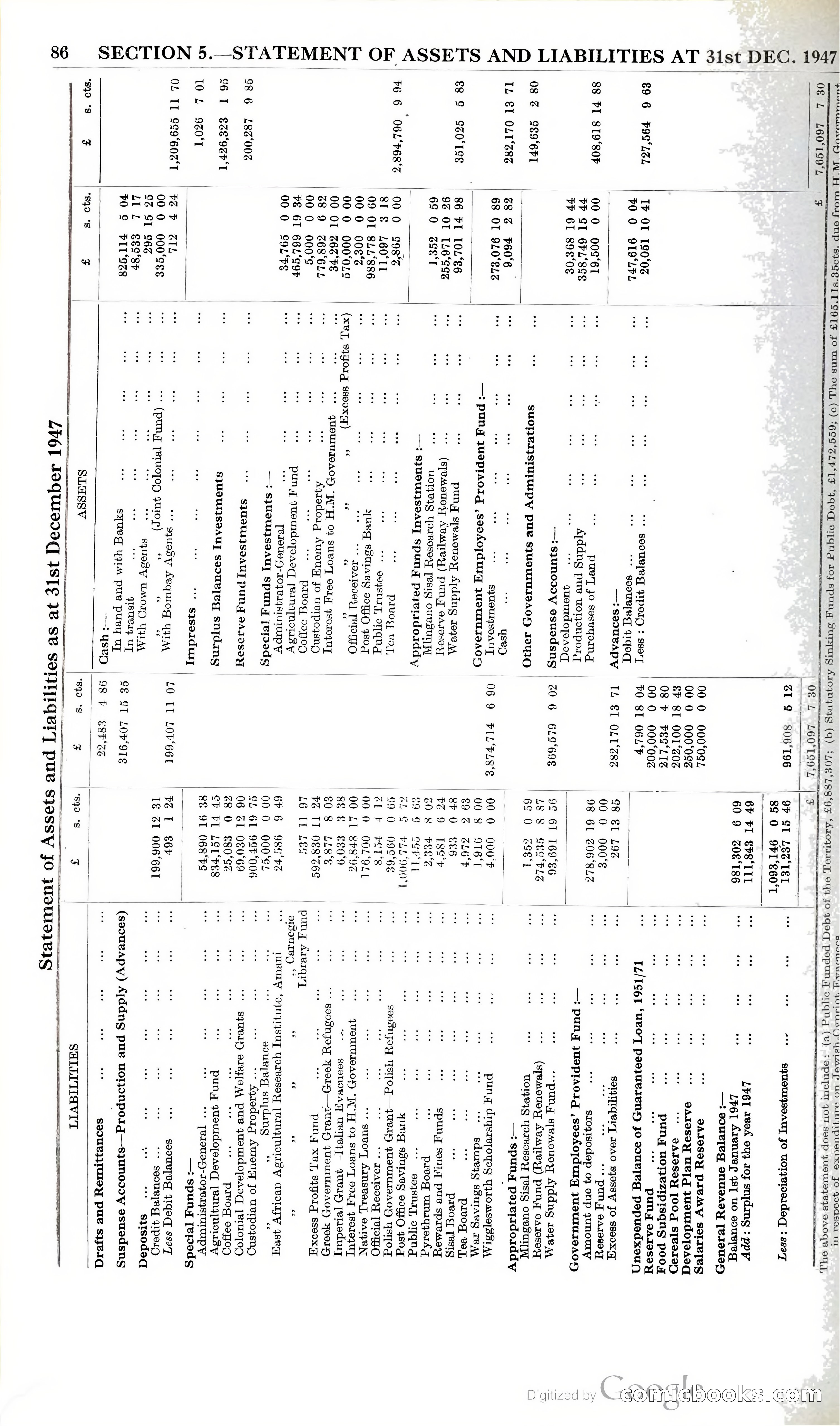 Tanganyika Territory Blue Book for the year ended 31st December 1947 — page 95 of 399
