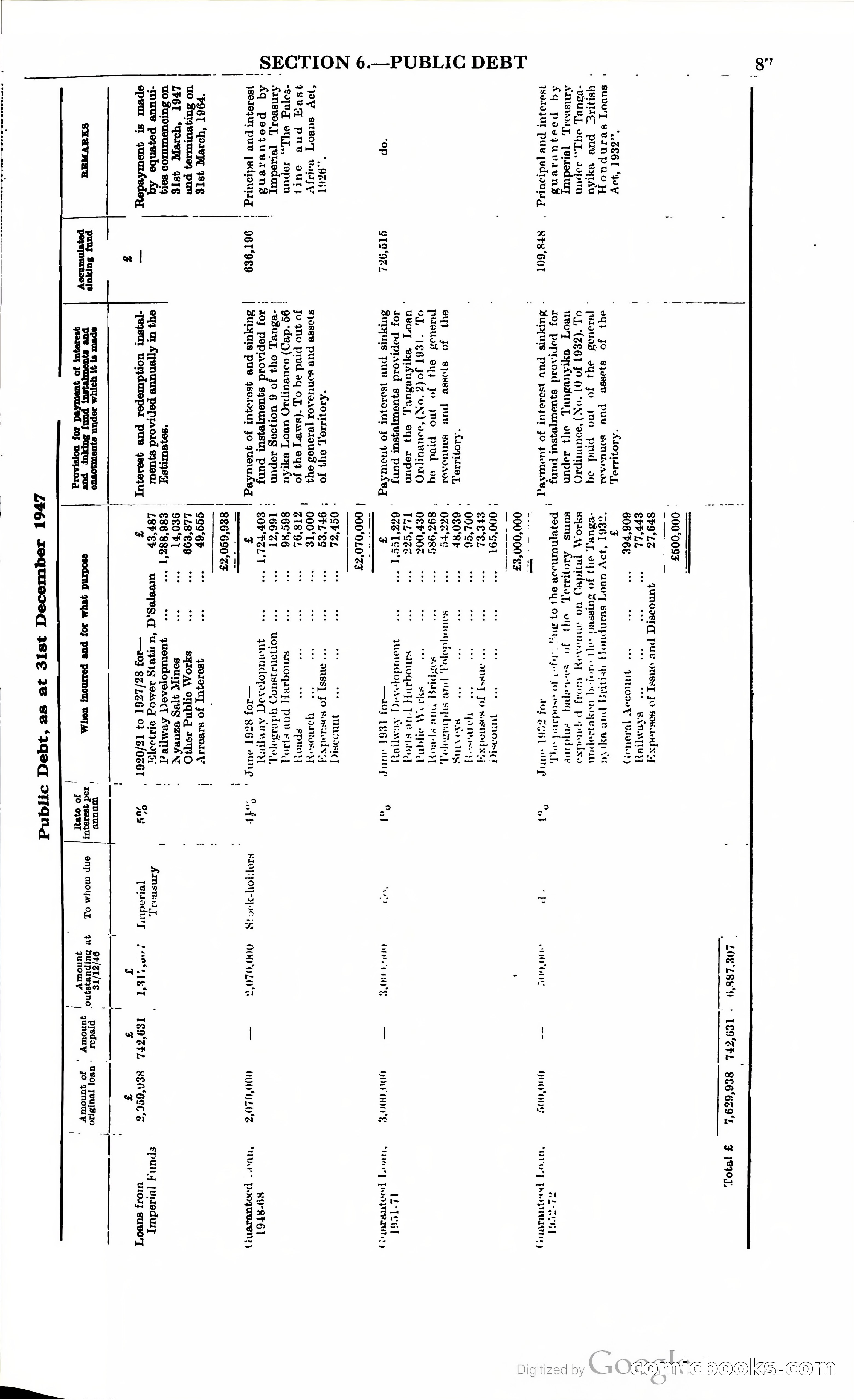 Tanganyika Territory Blue Book for the year ended 31st December 1947 — page 96 of 399