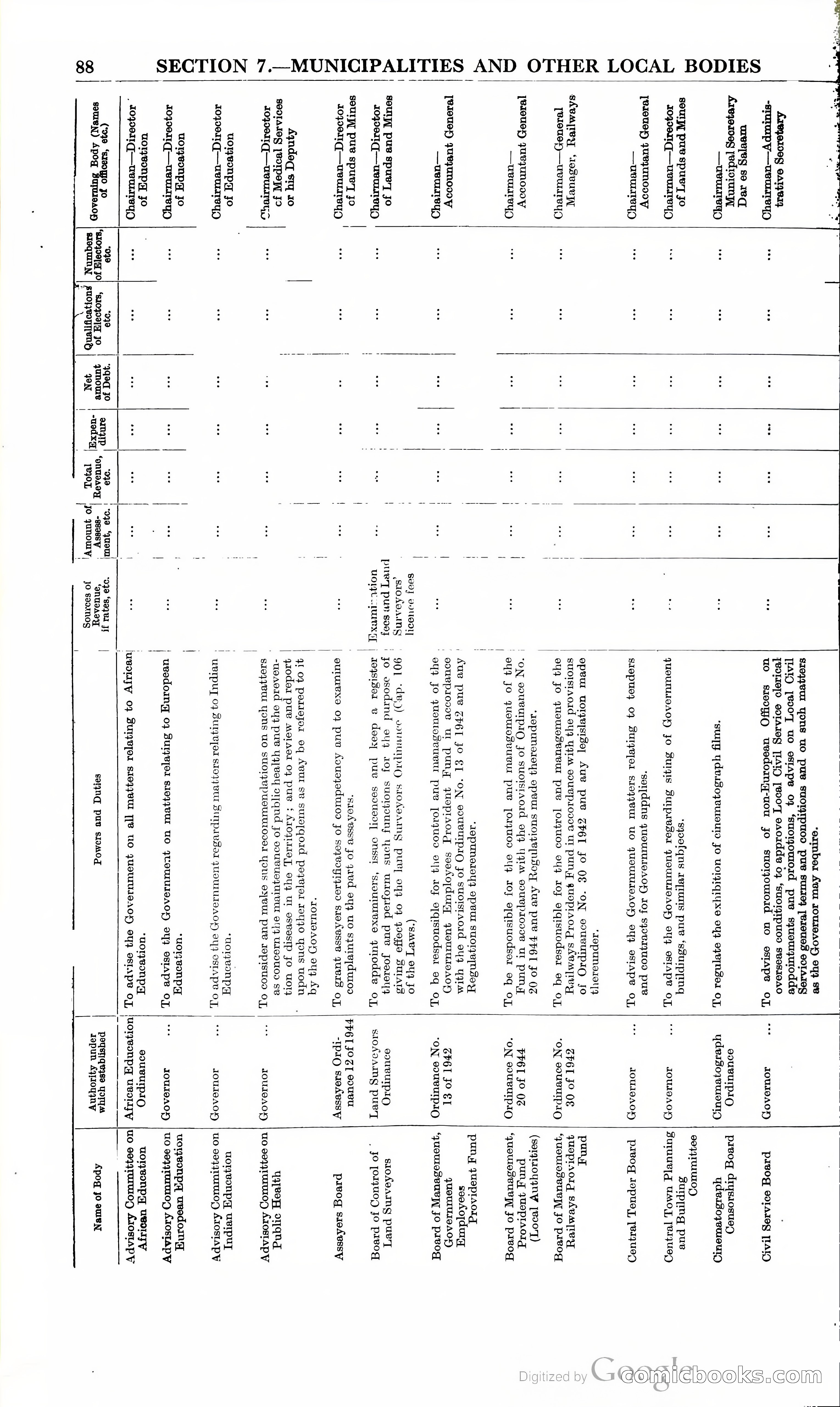 Tanganyika Territory Blue Book for the year ended 31st December 1947 — page 97 of 399