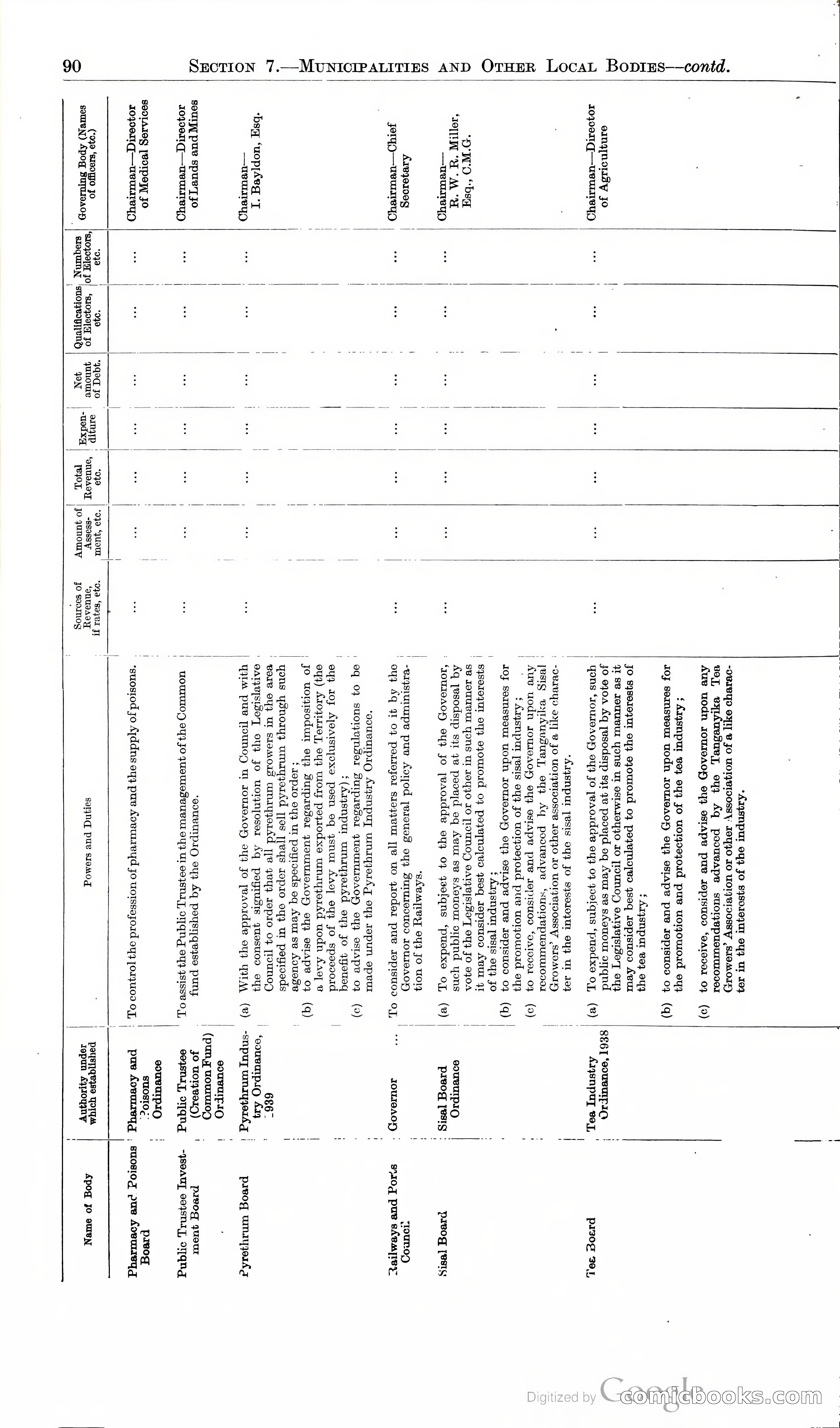 Tanganyika Territory Blue Book for the year ended 31st December 1947 — page 99 of 399