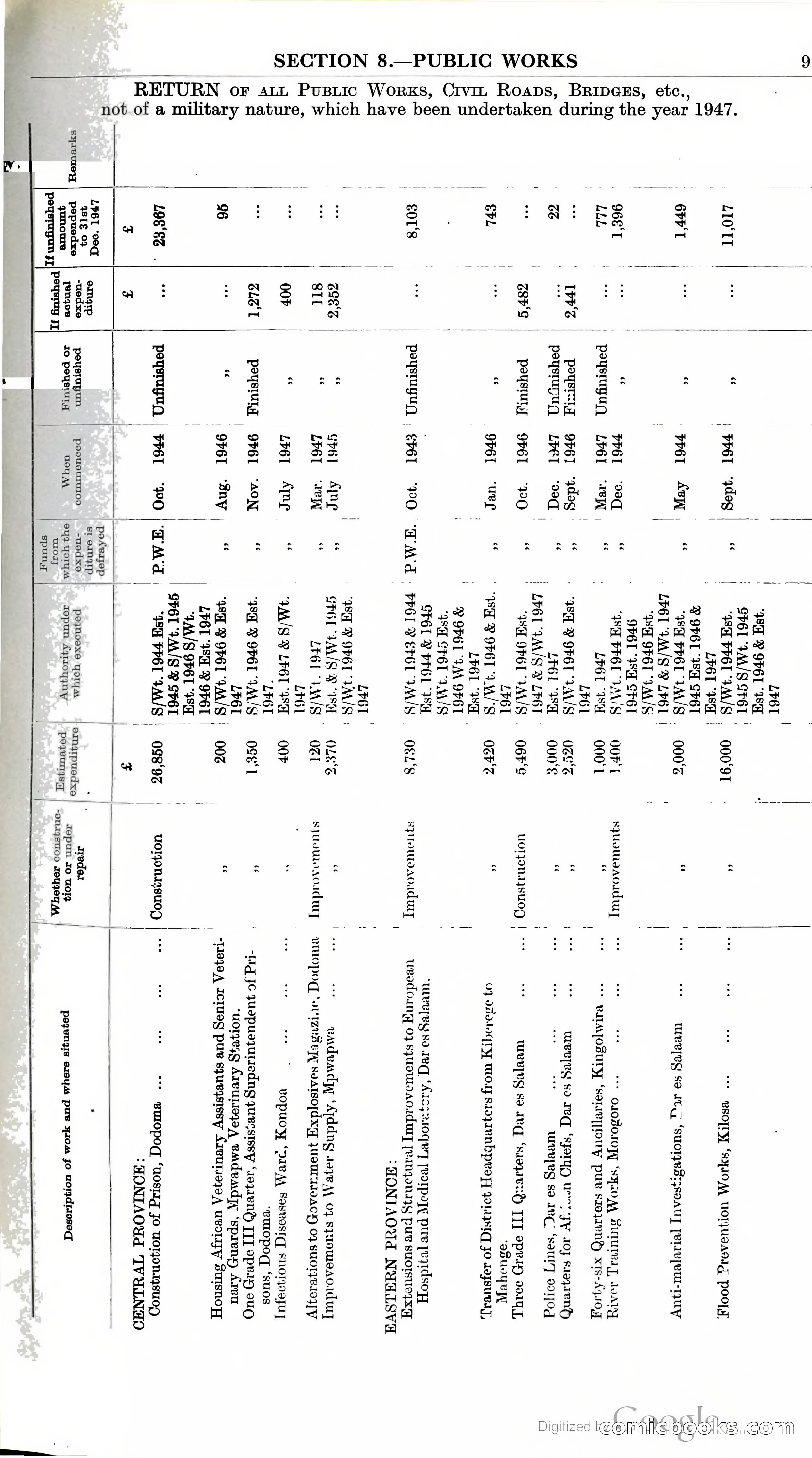 Tanganyika Territory Blue Book for the year ended 31st December 1947 — page 100 of 399