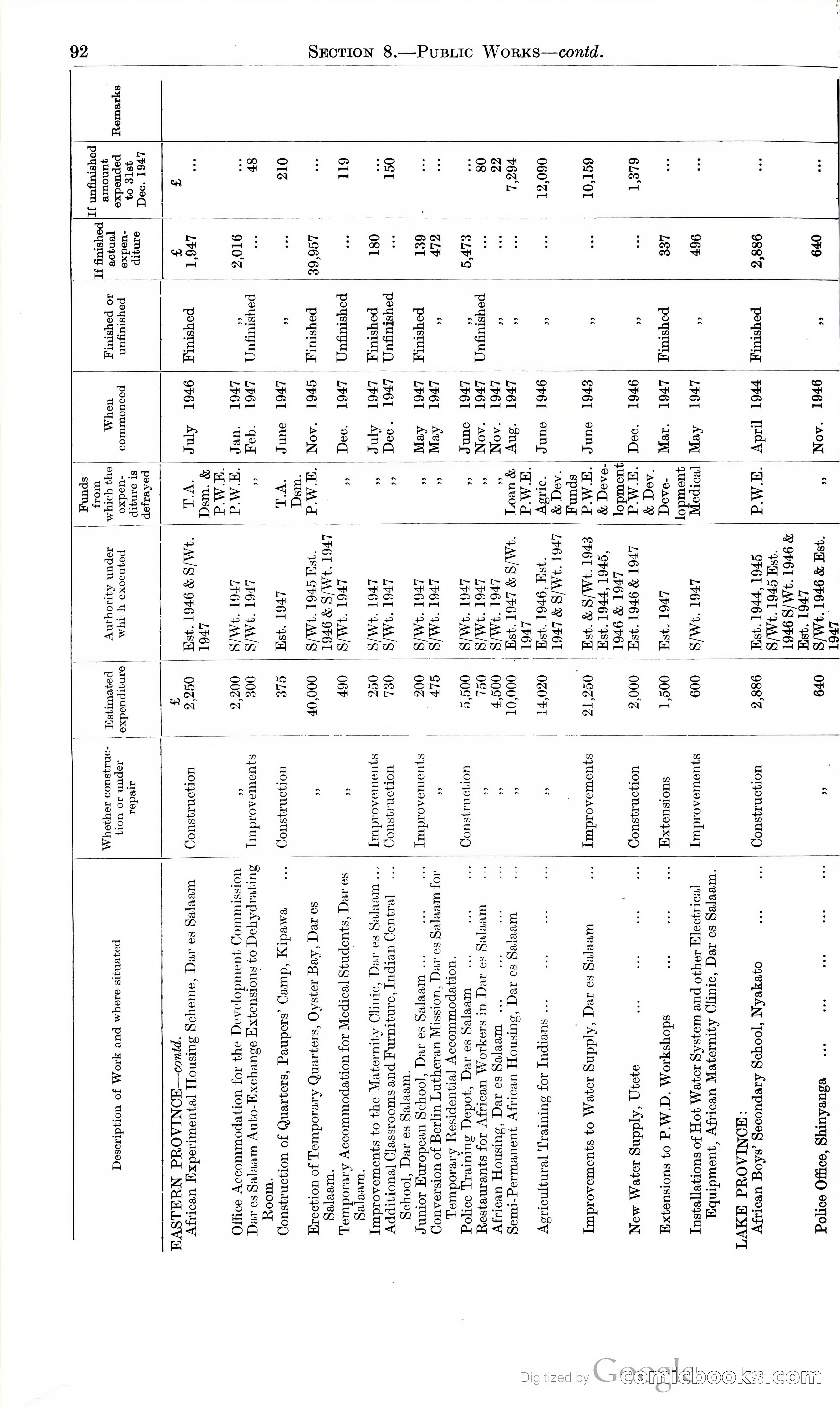 Tanganyika Territory Blue Book for the year ended 31st December 1947 — page 101 of 399