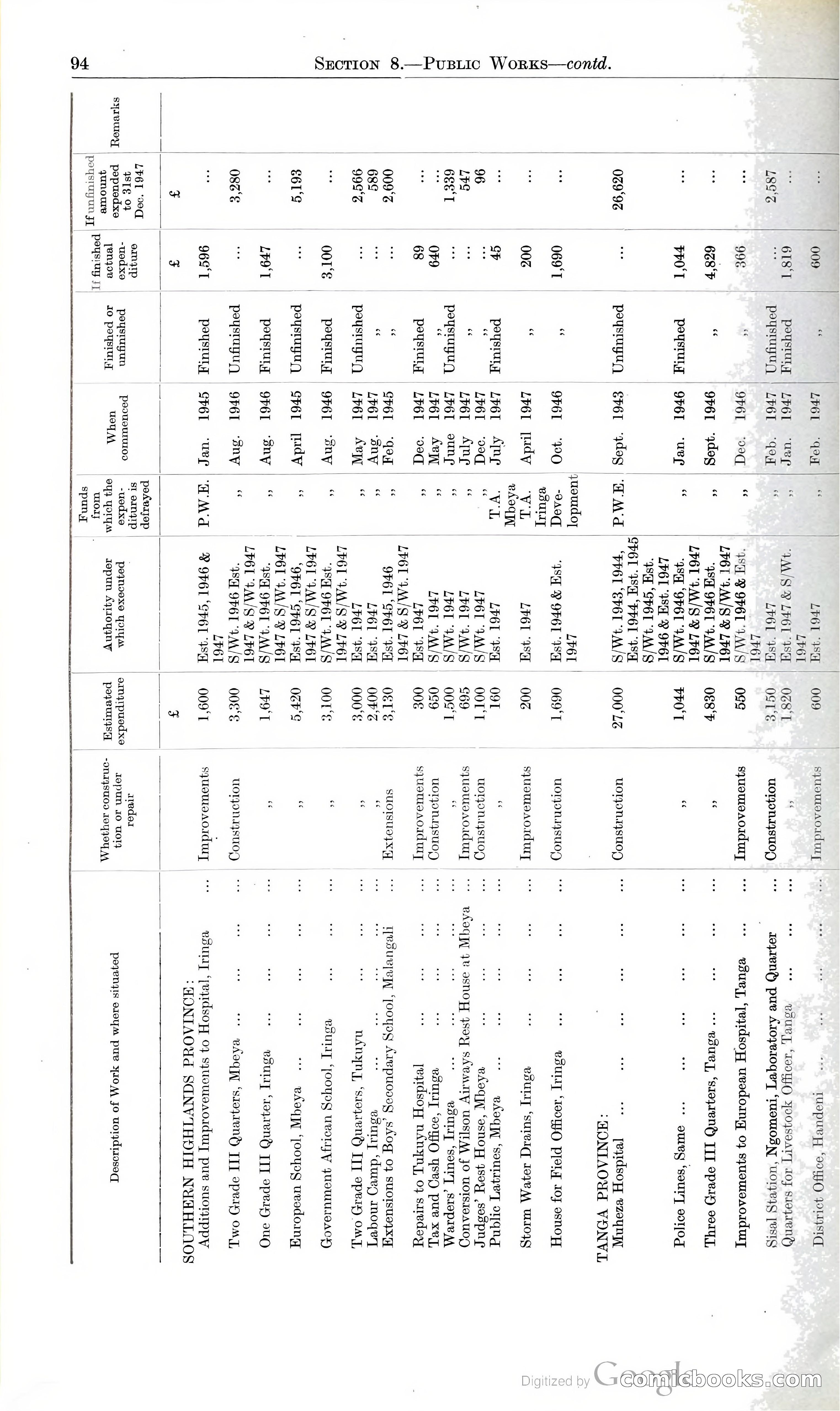 Tanganyika Territory Blue Book for the year ended 31st December 1947 — page 103 of 399