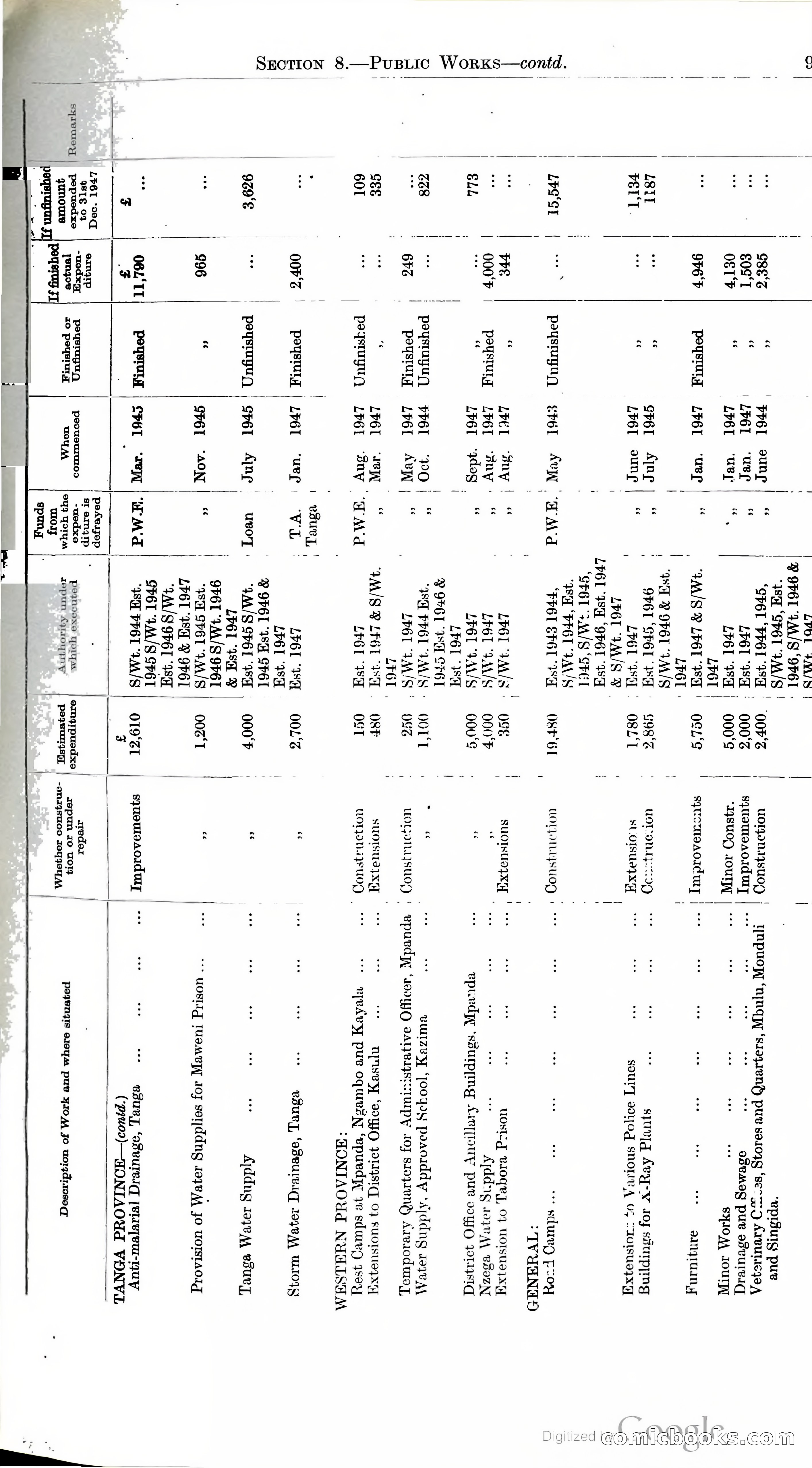 Tanganyika Territory Blue Book for the year ended 31st December 1947 — page 104 of 399