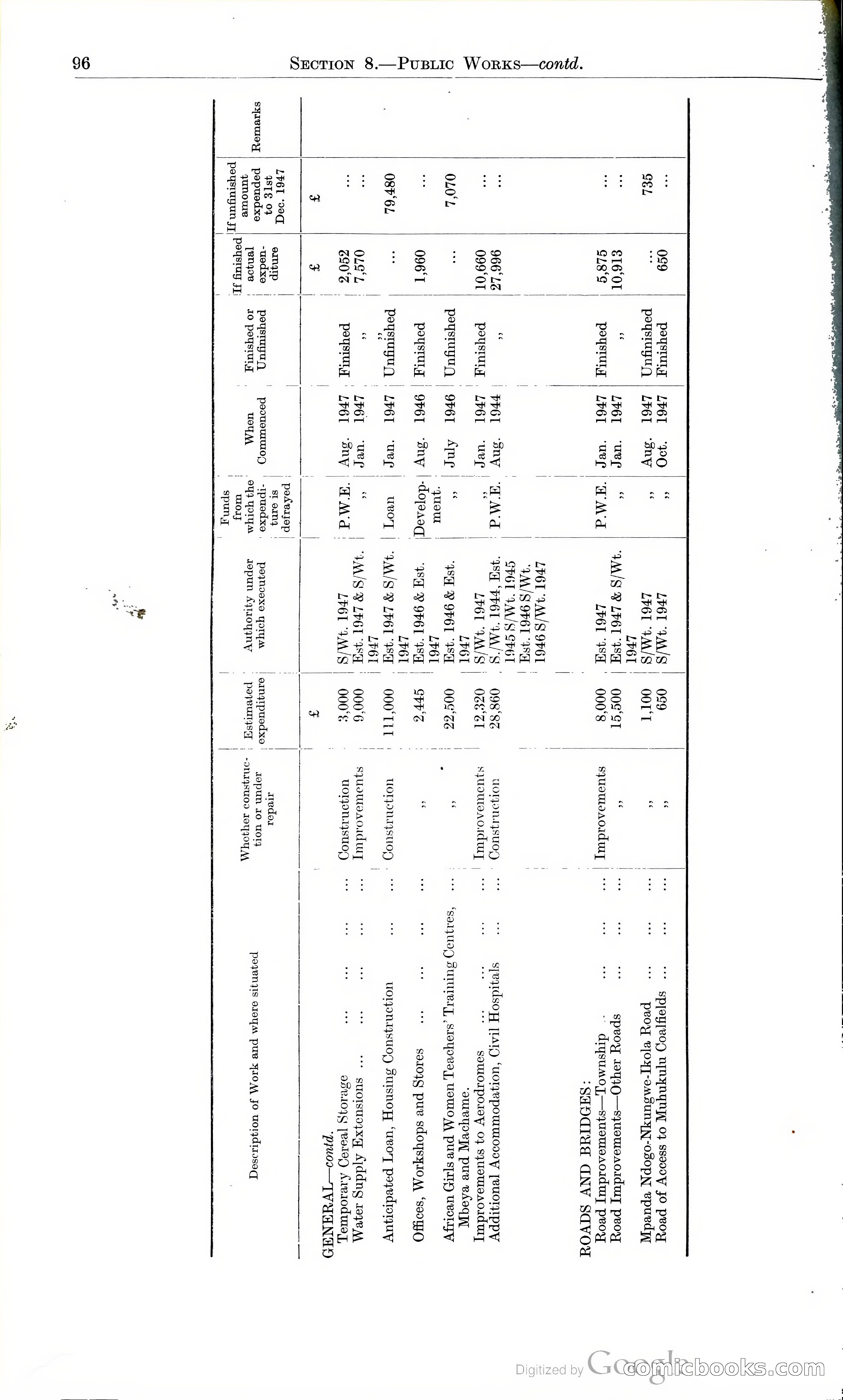 Tanganyika Territory Blue Book for the year ended 31st December 1947 — page 105 of 399