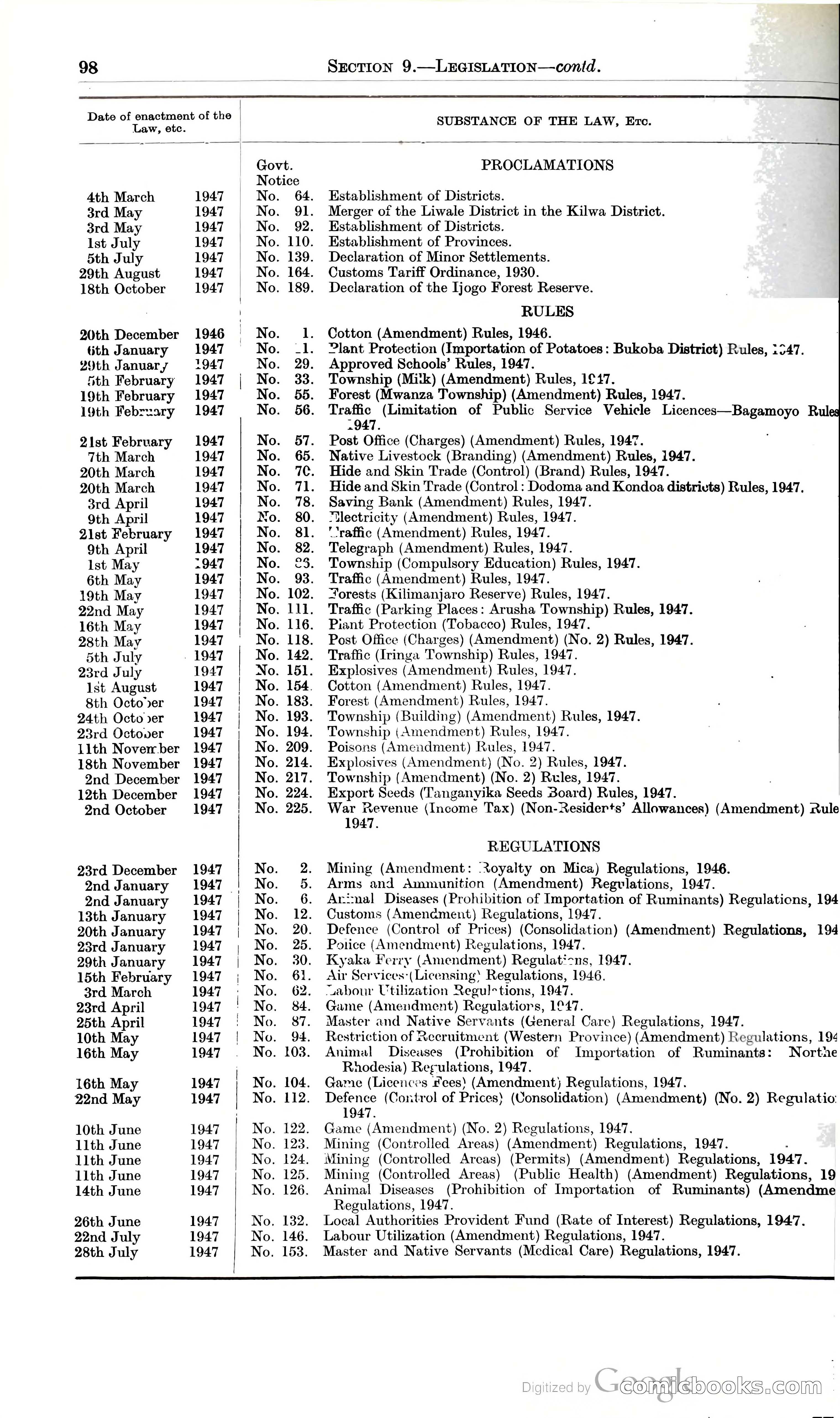 Tanganyika Territory Blue Book for the year ended 31st December 1947 — page 107 of 399